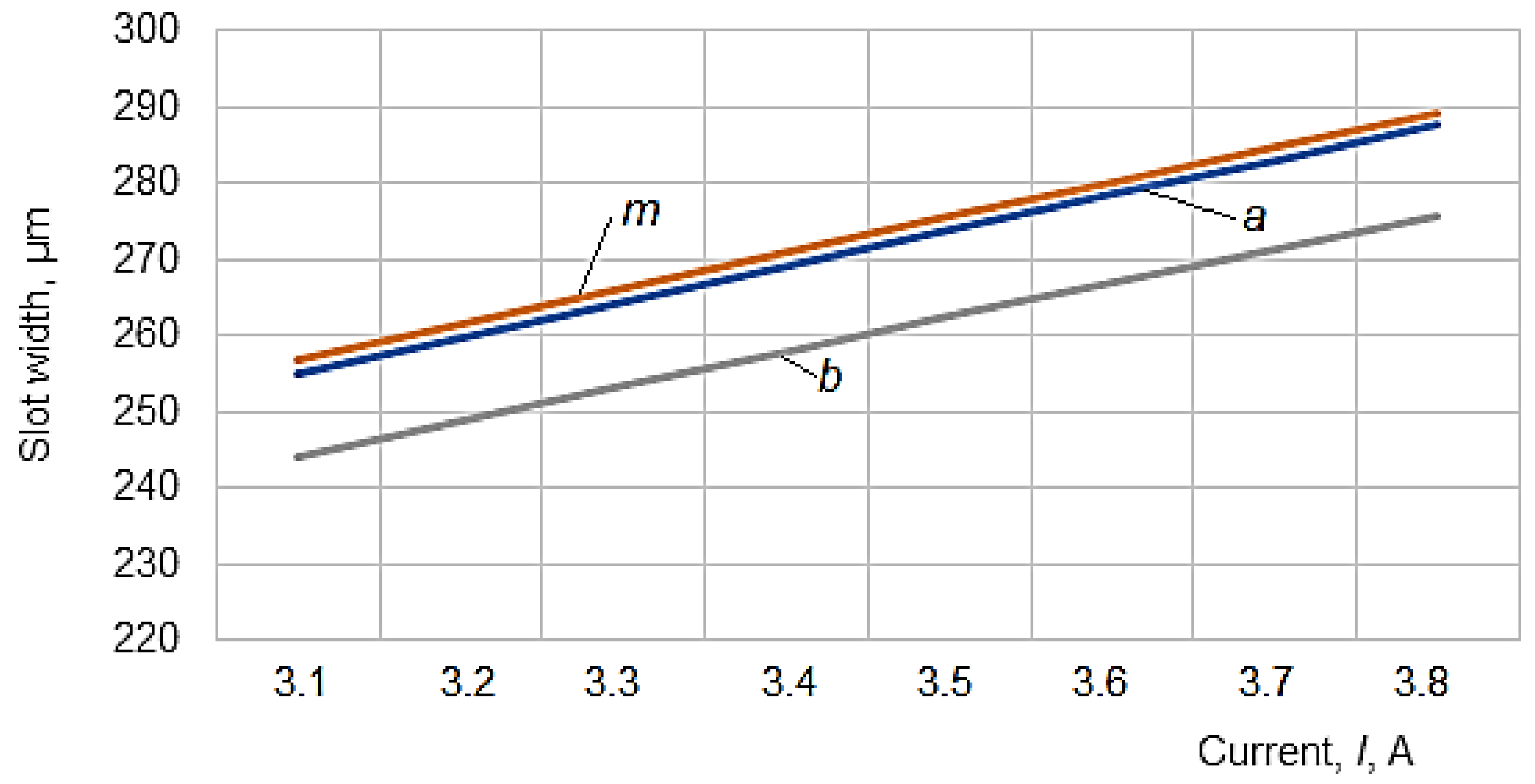 Micromachines 13 01231 g006