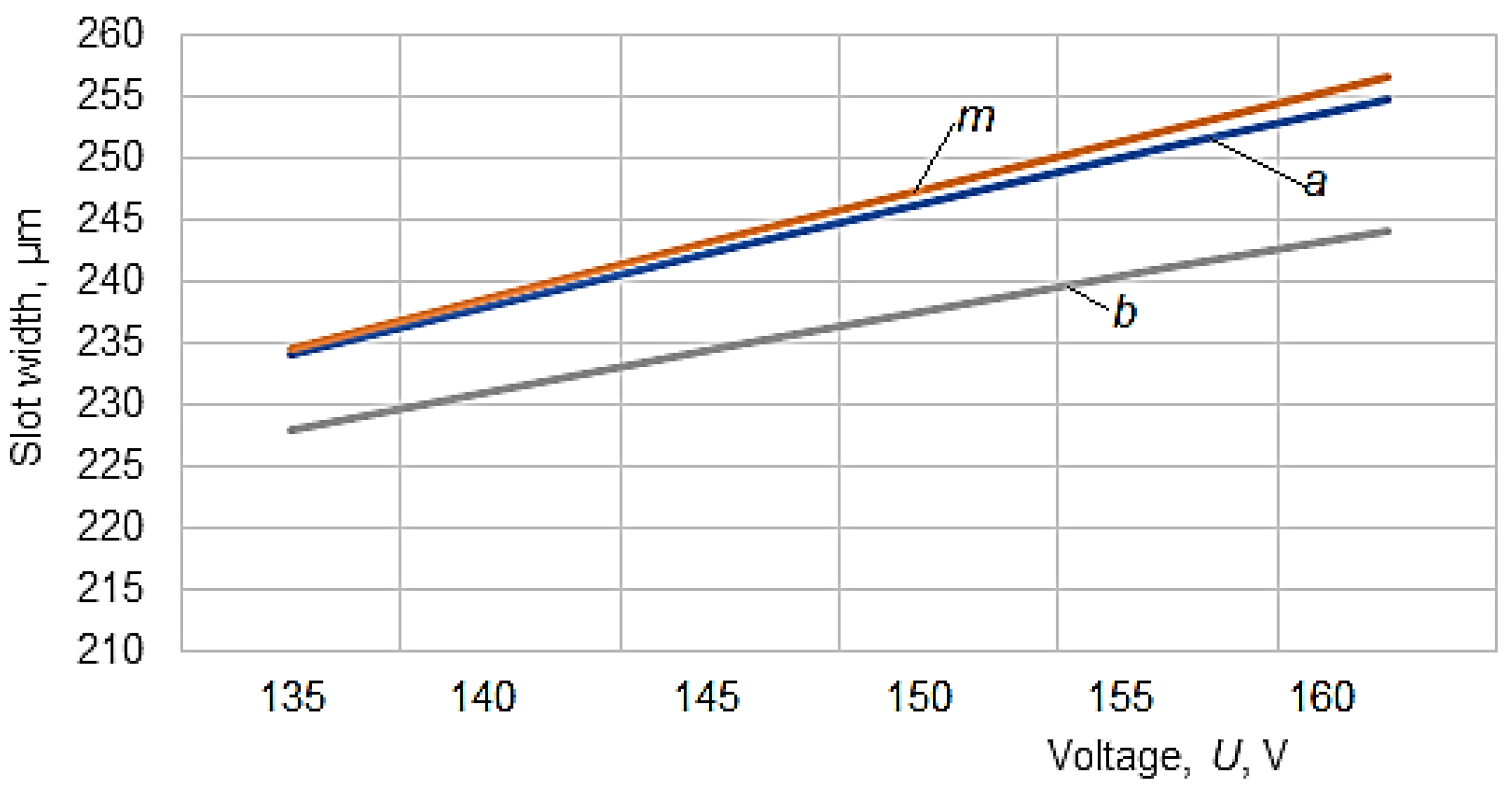 Micromachines 13 01231 g007