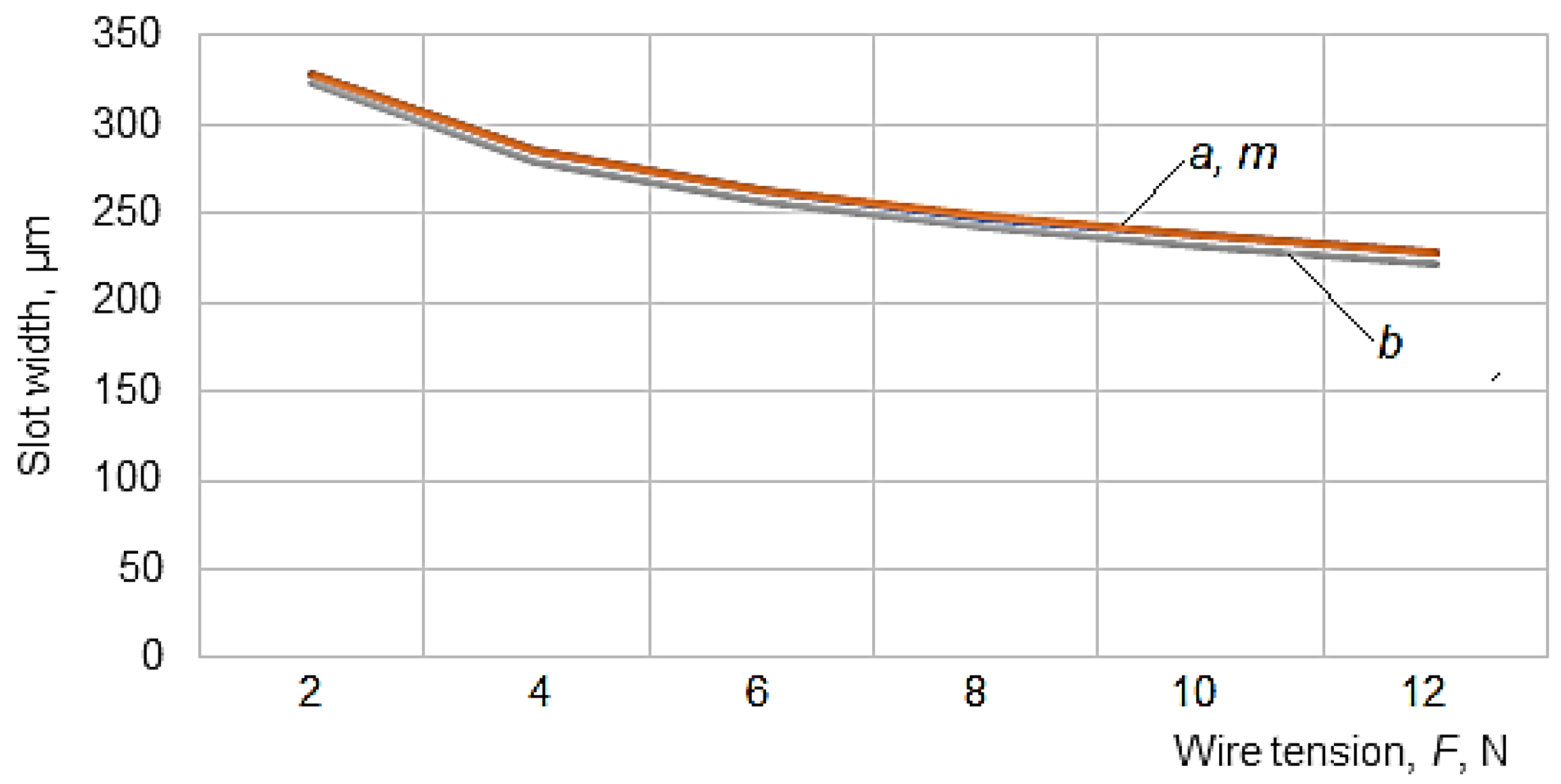 Micromachines 13 01231 g008