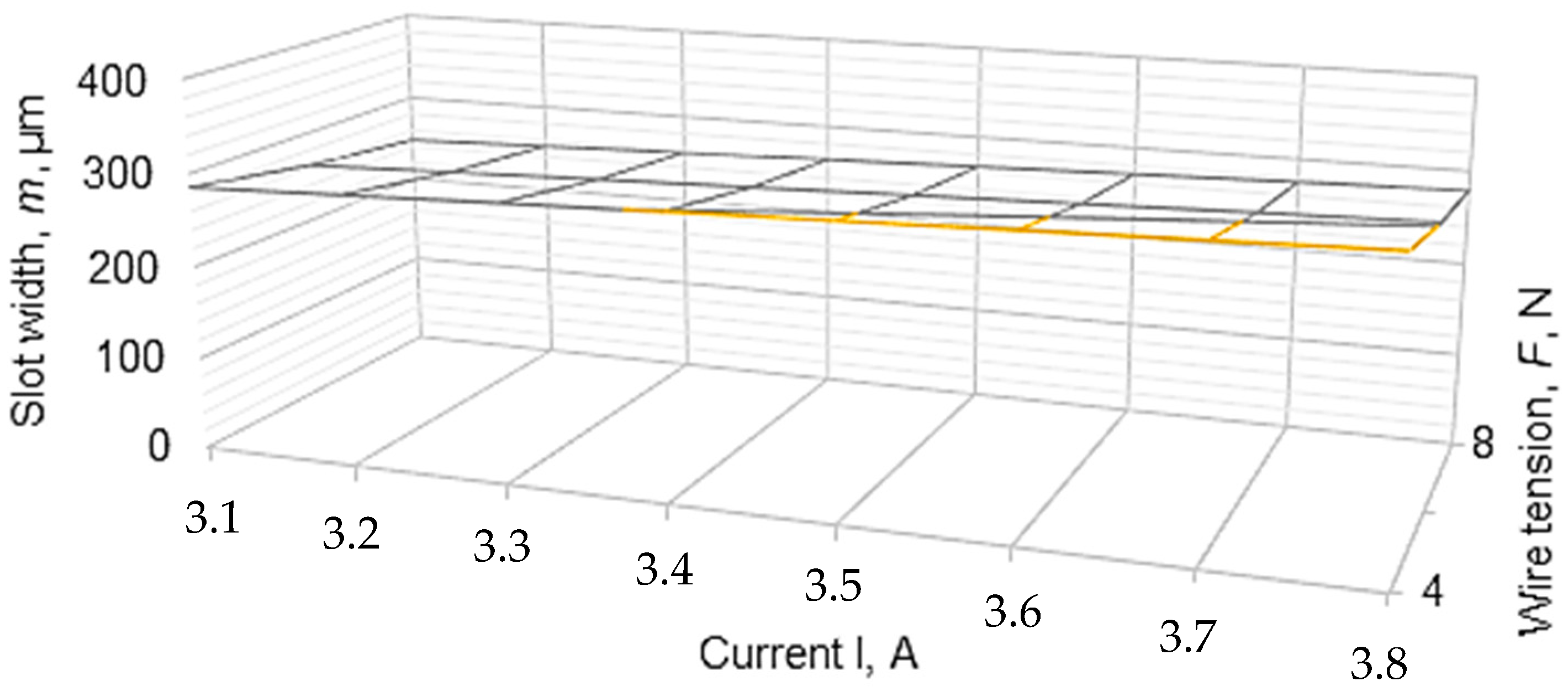 Micromachines 13 01231 g009