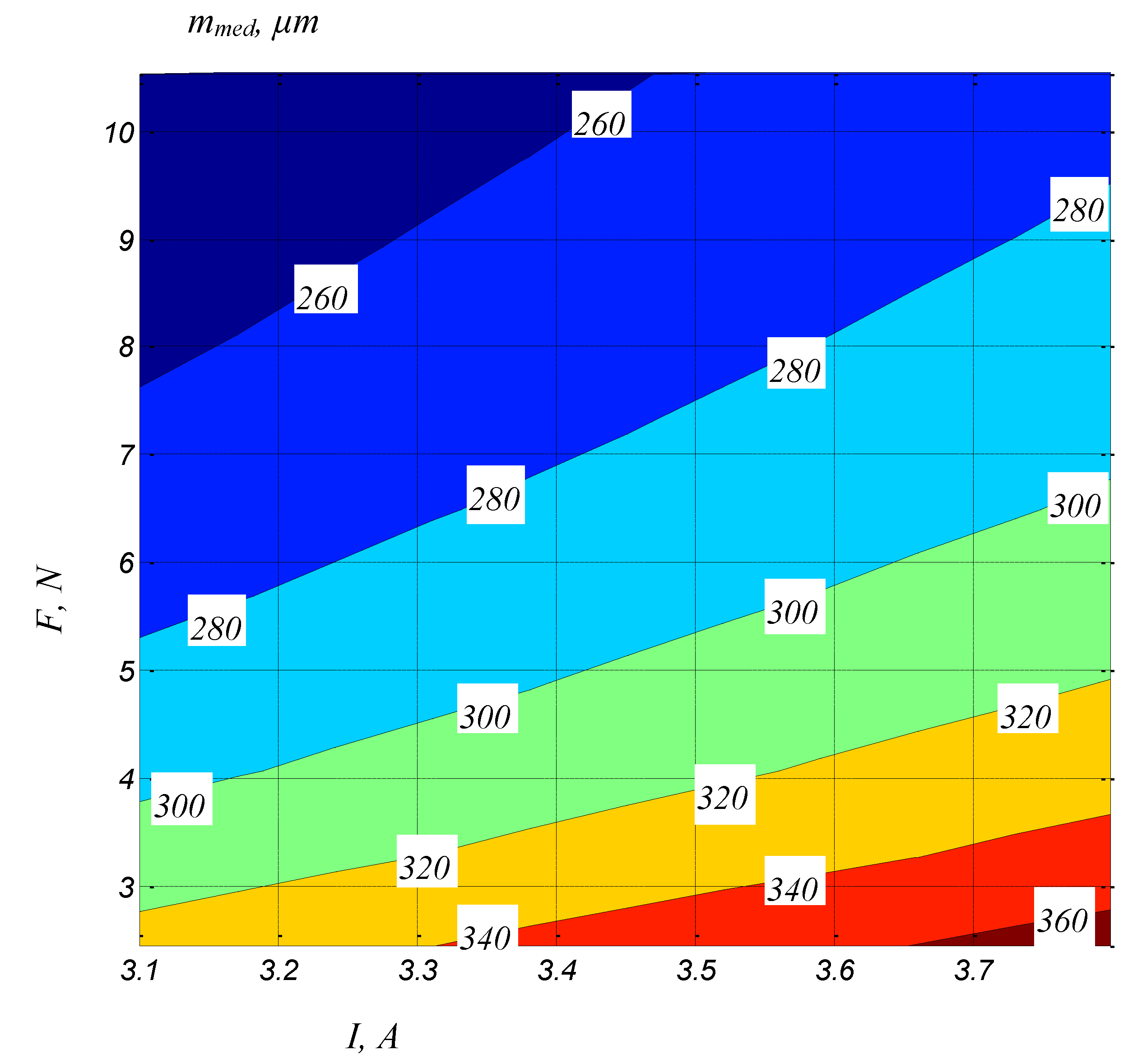 Micromachines 13 01231 g010