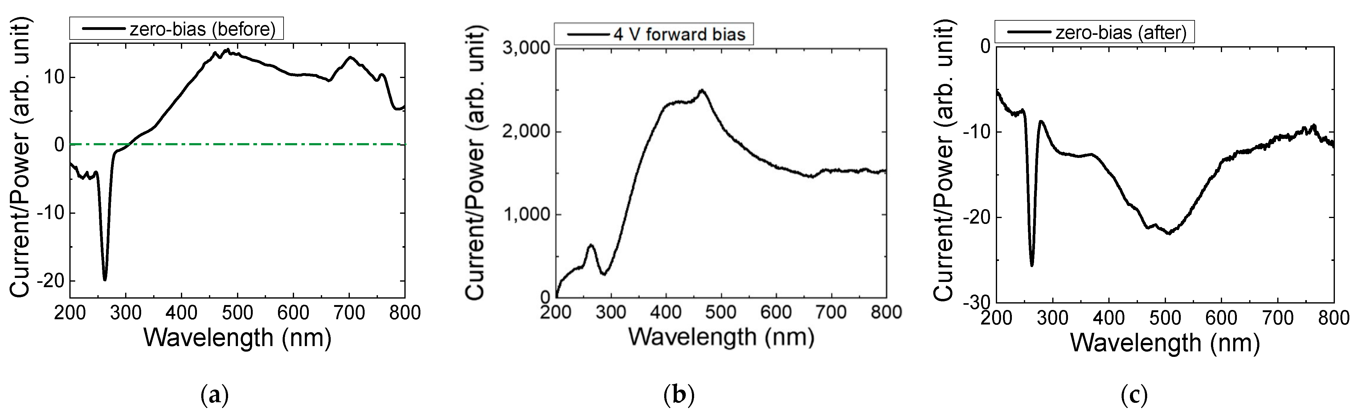 Micromachines 13 01233 g004