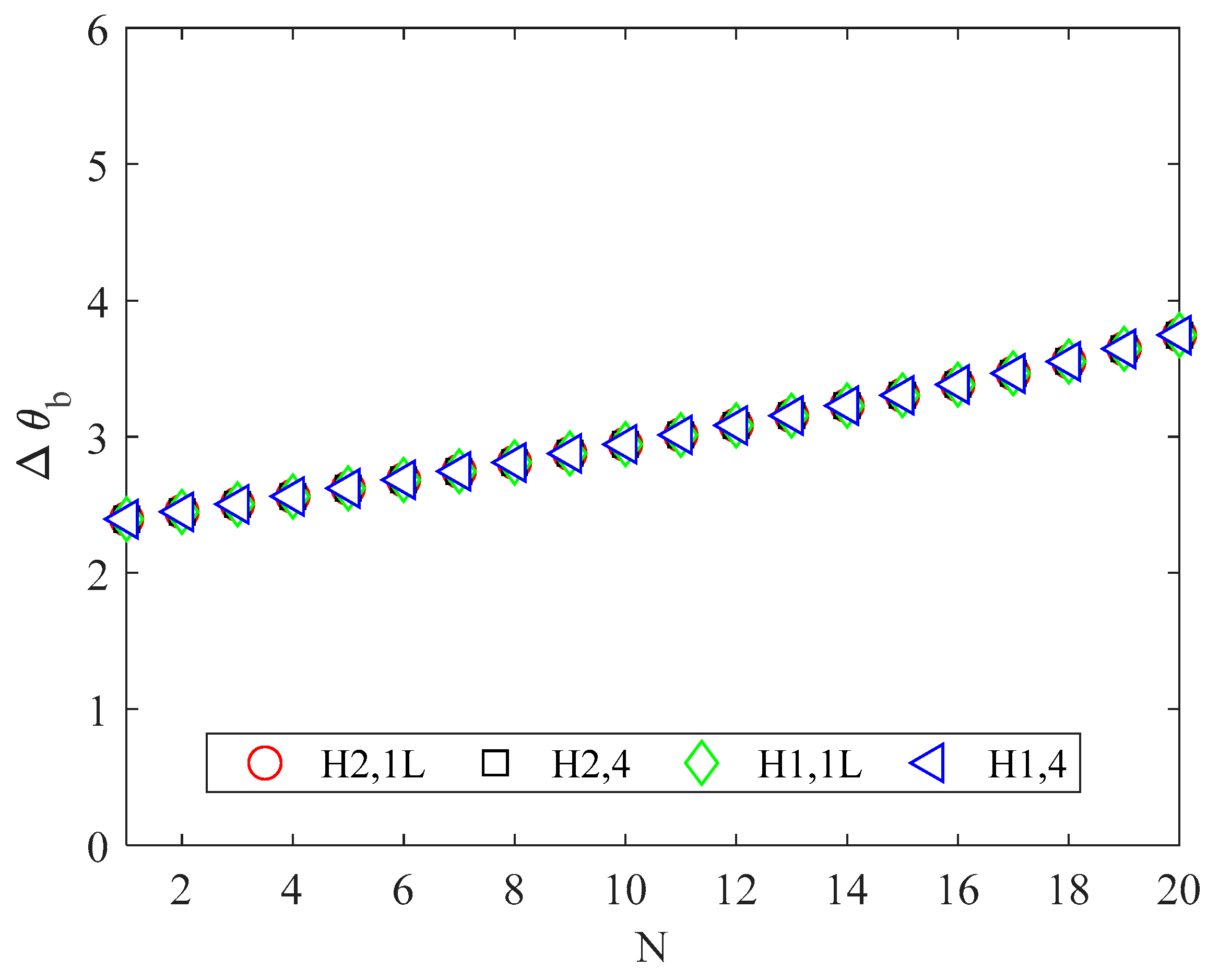 Micromachines 13 01236 g005 550
