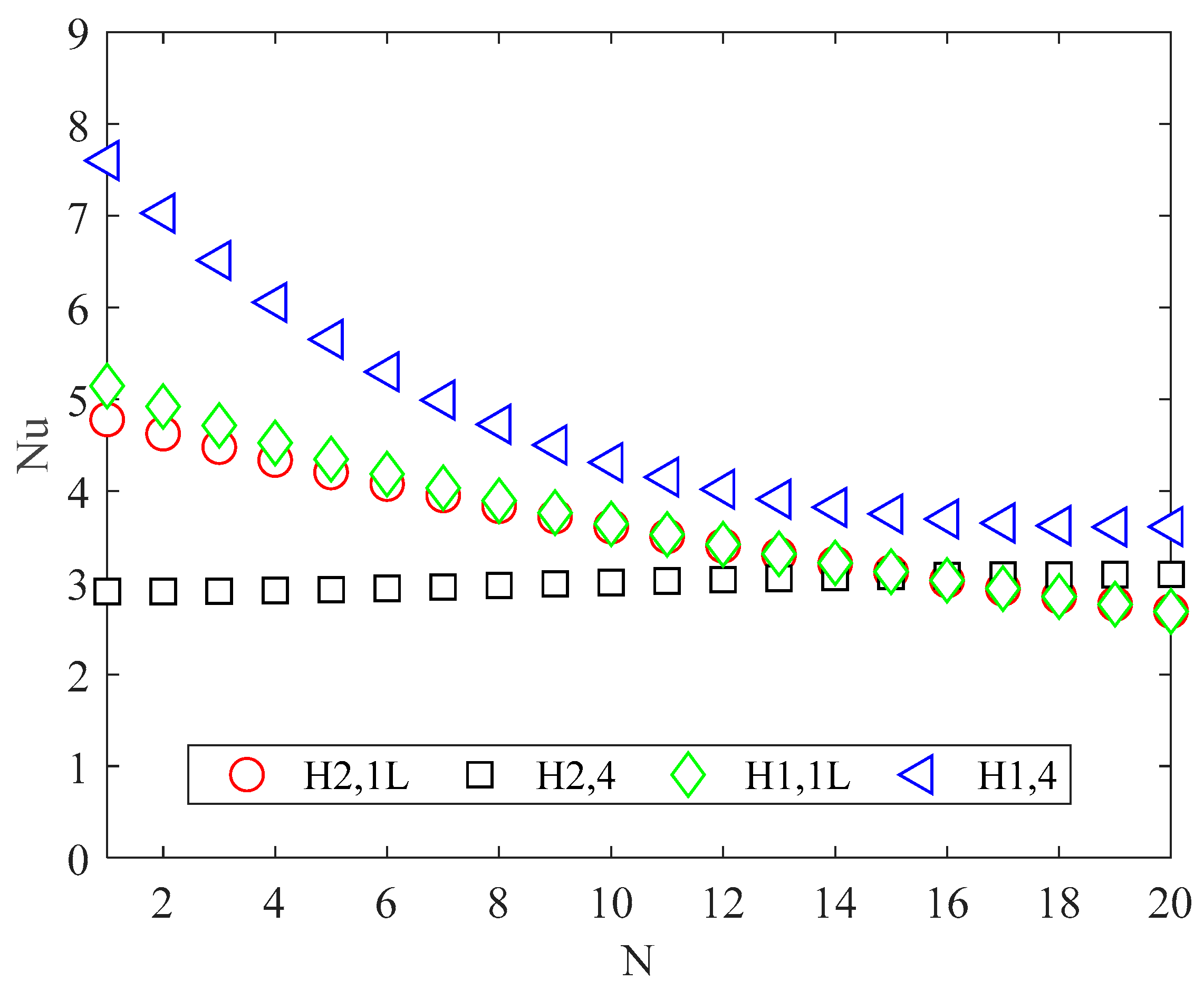 Micromachines 13 01236 g007 550