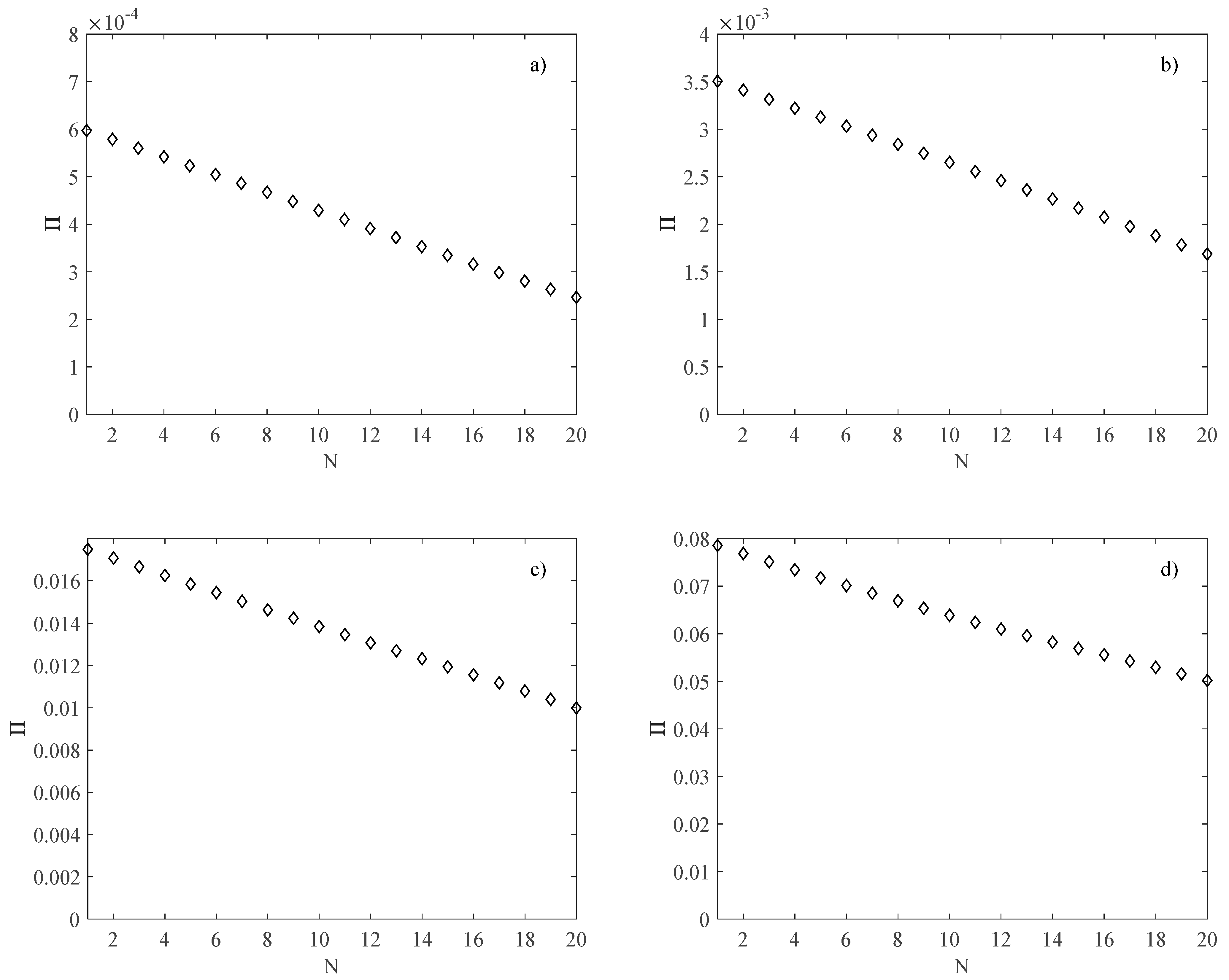 Micromachines 13 01236 g010 550