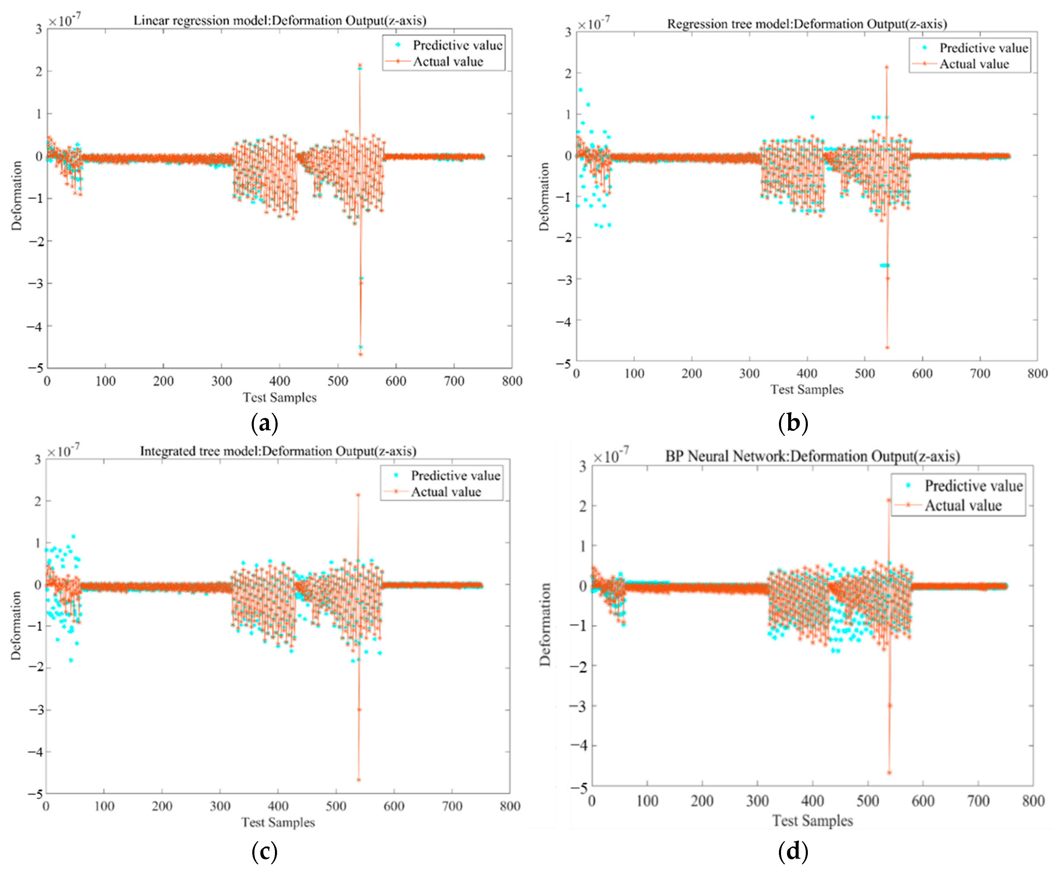 Micromachines 13 01237 g004 550