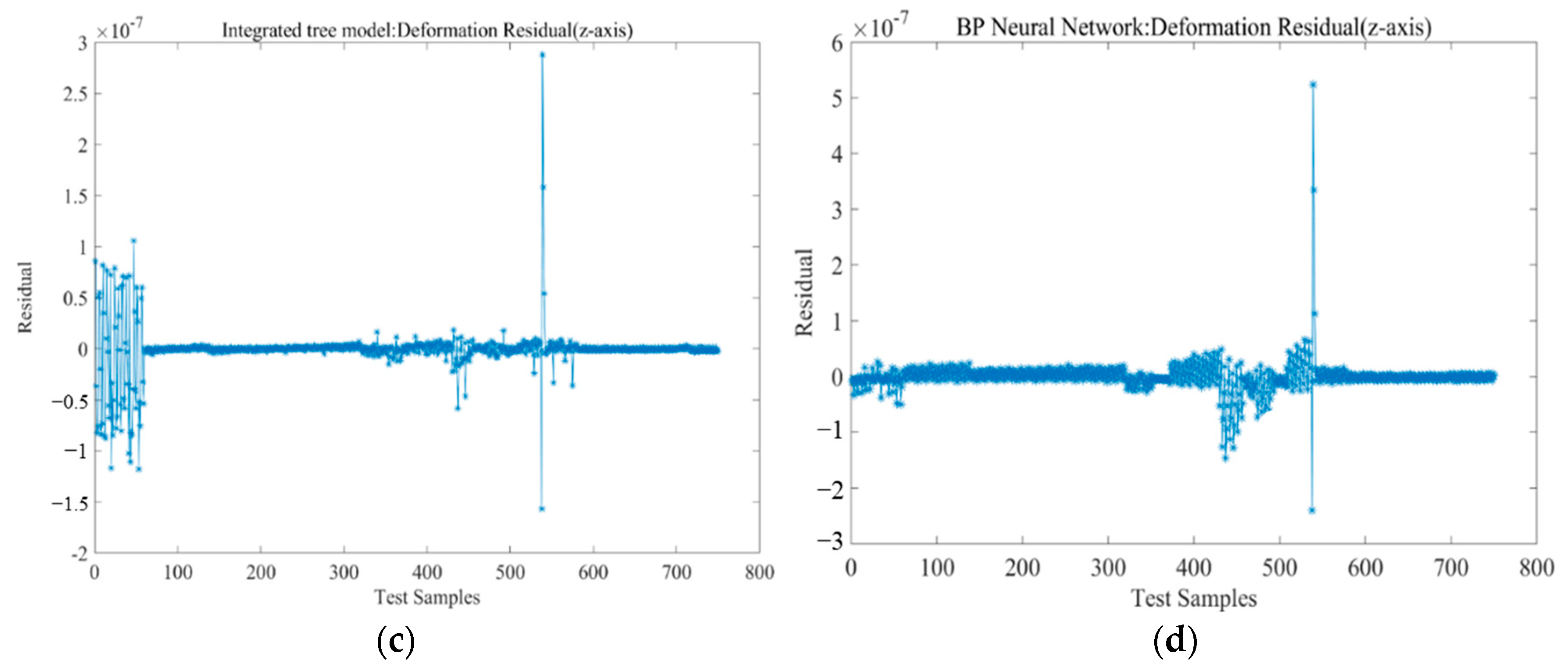 Micromachines 13 01237 g005b 550