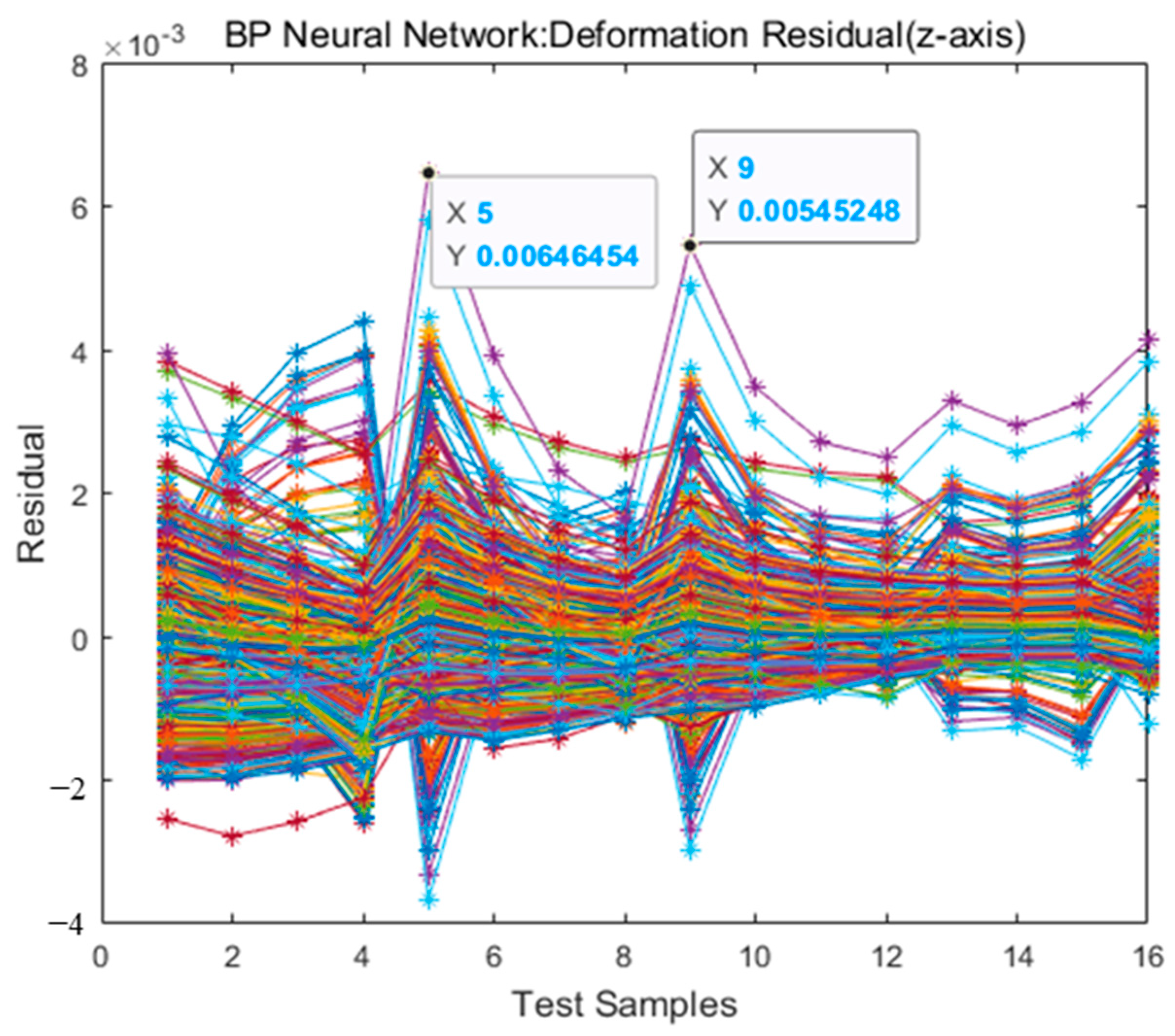 Micromachines 13 01237 g006 550