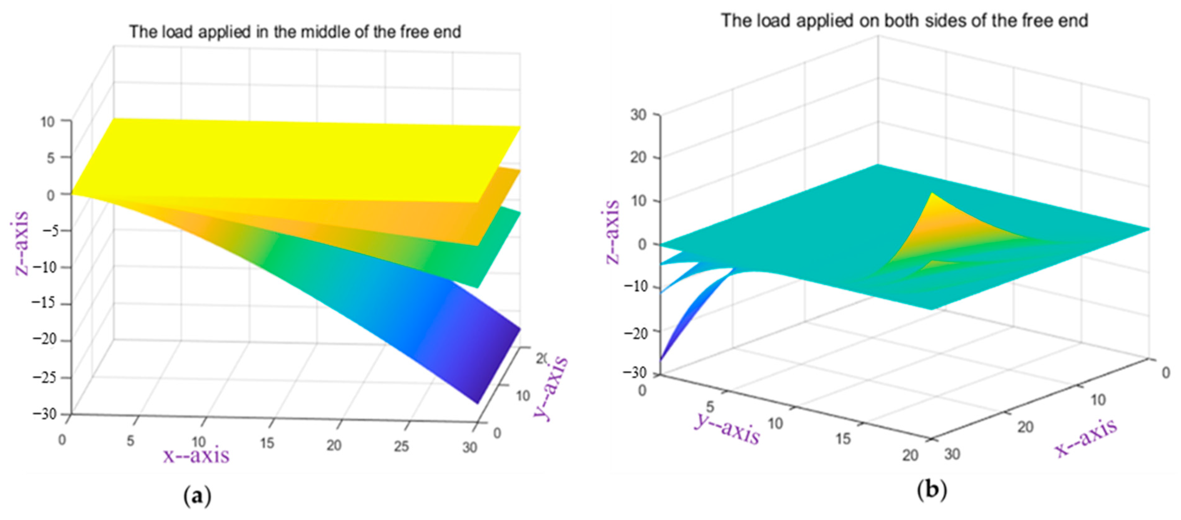 Micromachines 13 01237 g011 550