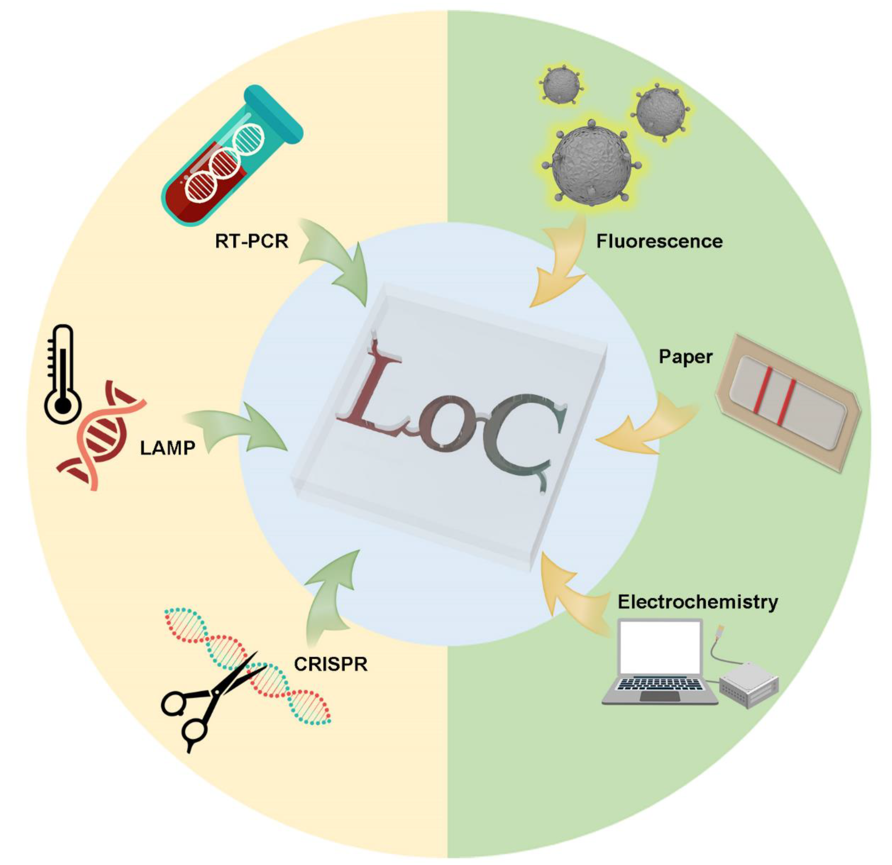 Micromachines 13 01238 g001 550