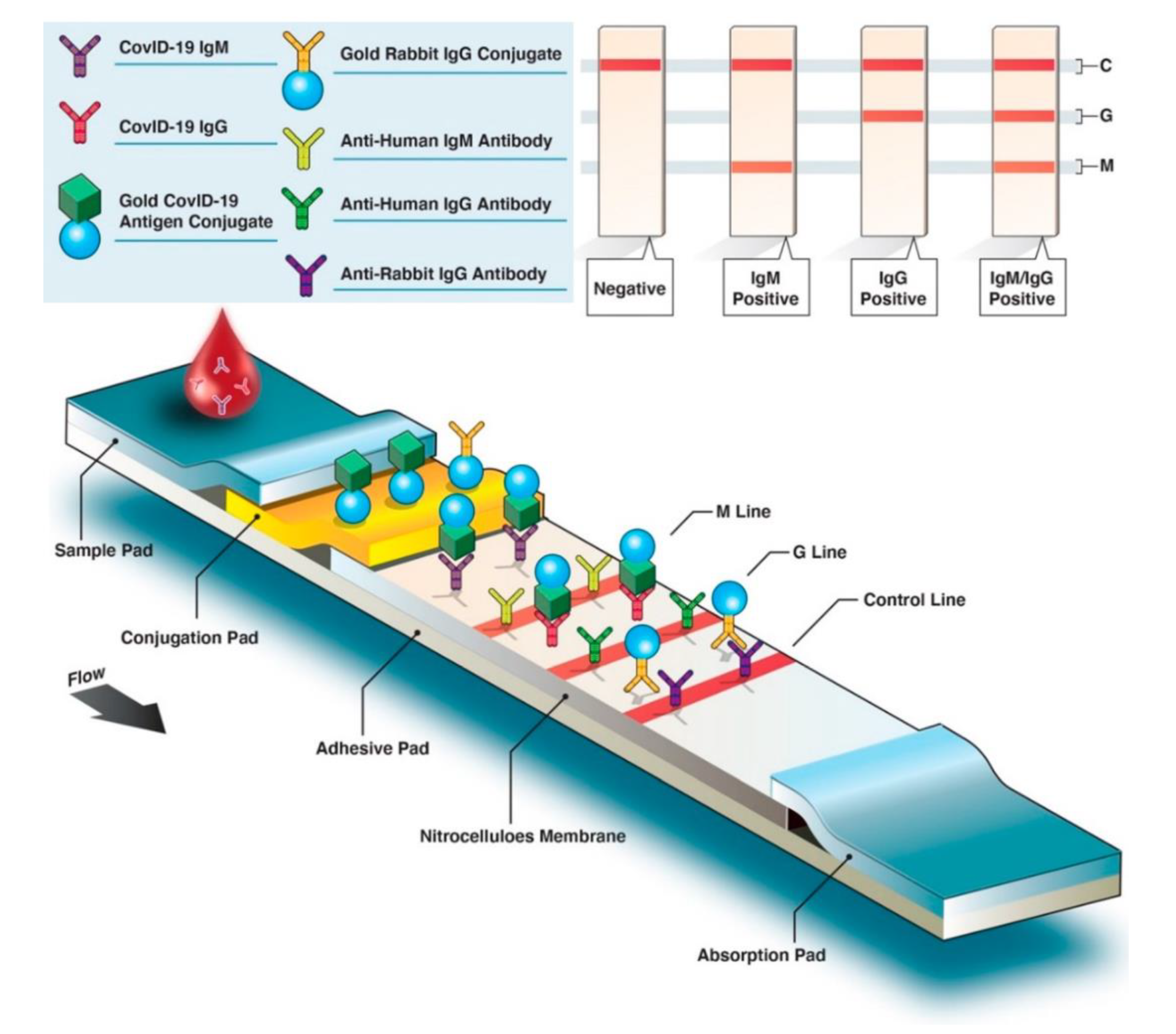 Micromachines 13 01238 g007 550