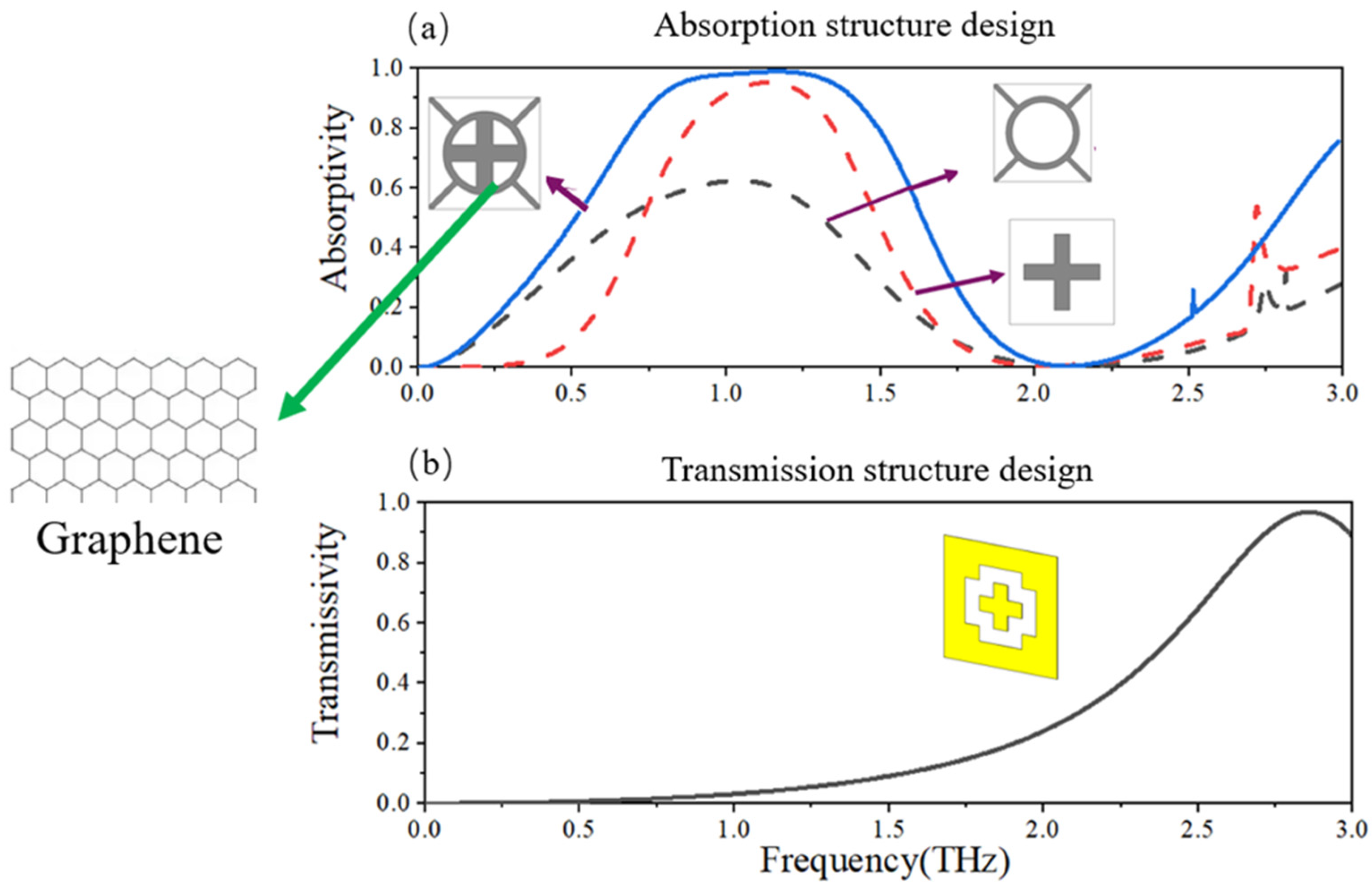 Micromachines 13 01239 g001 550