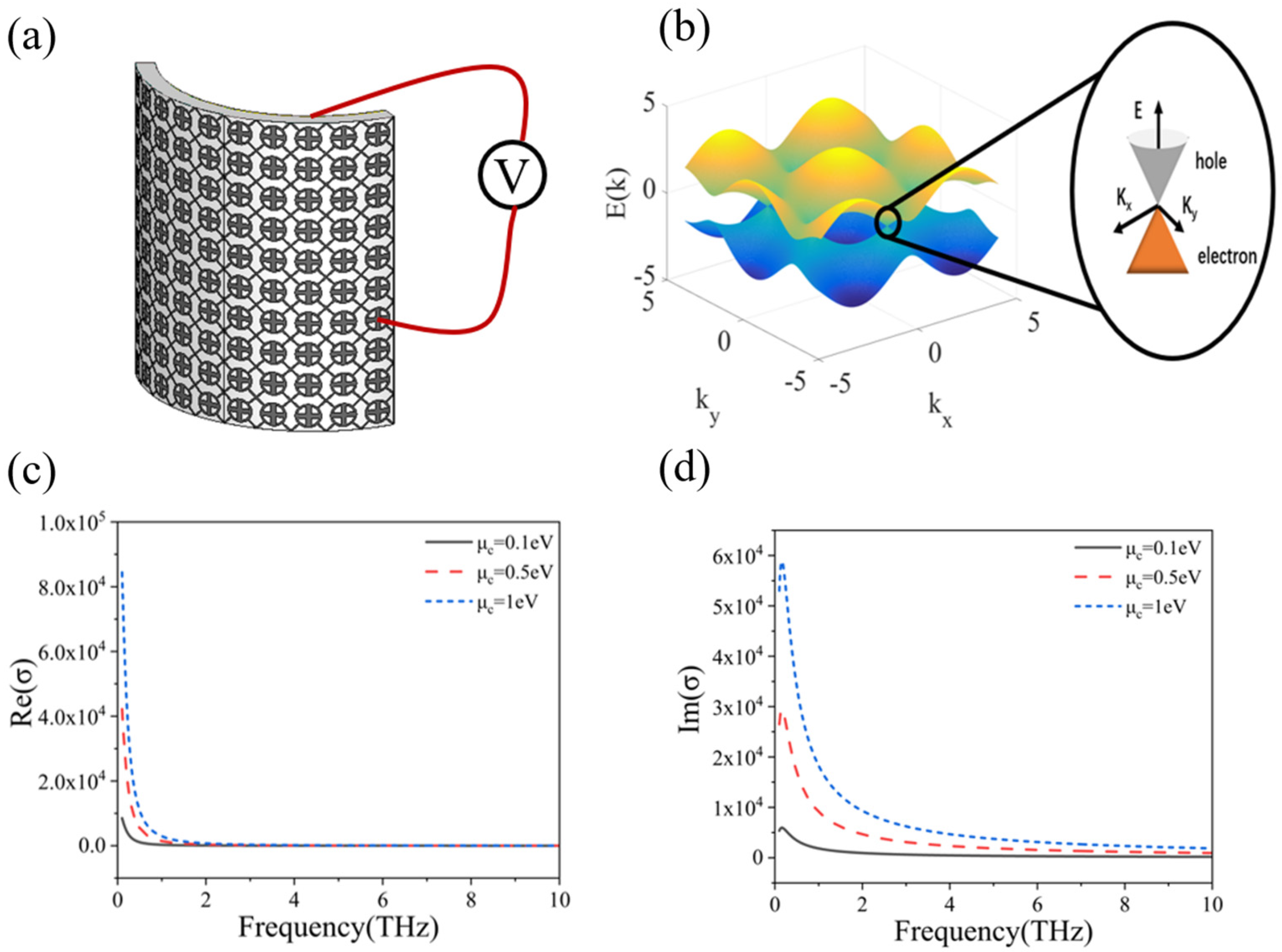 Micromachines 13 01239 g003 550