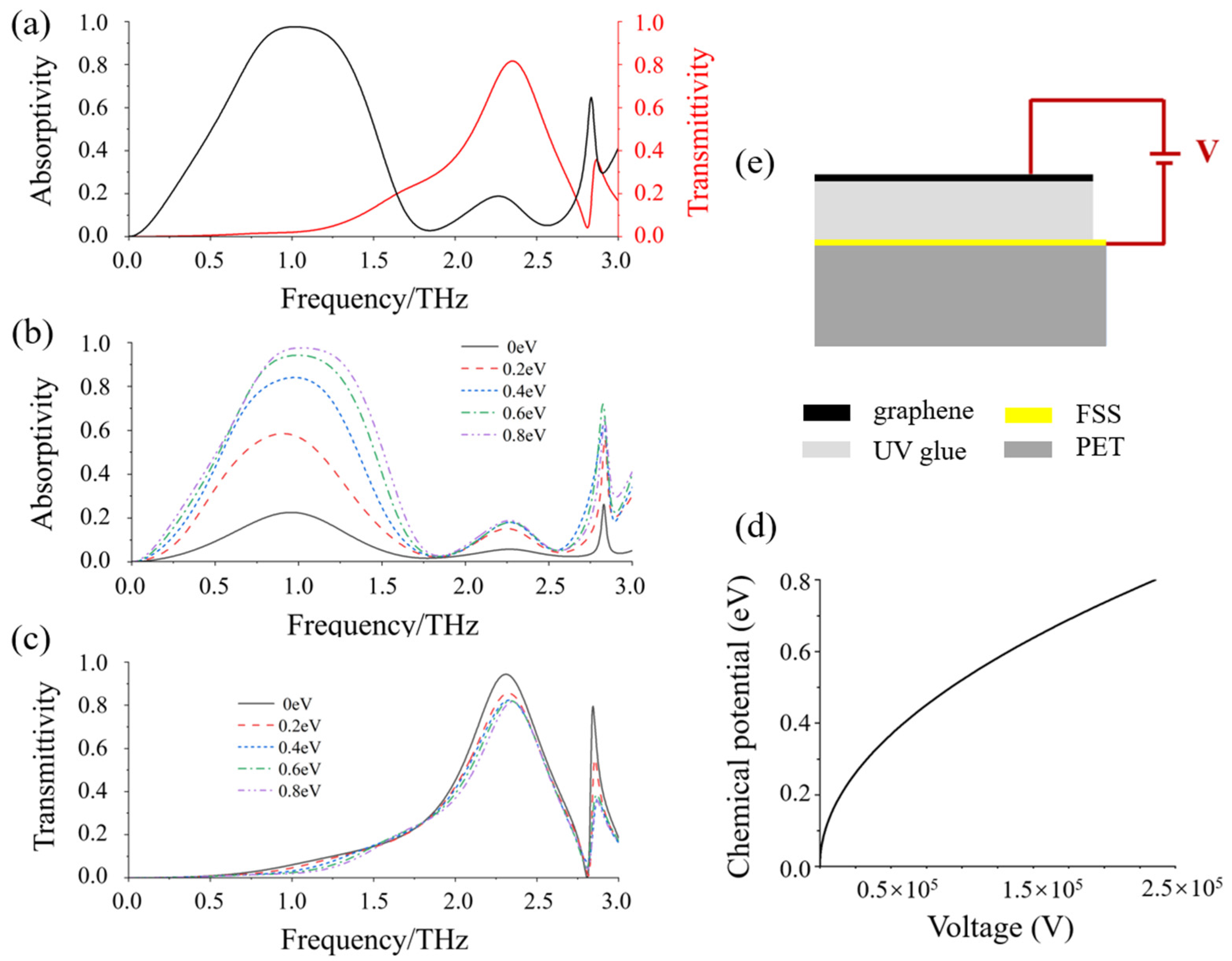 Micromachines 13 01239 g004 550