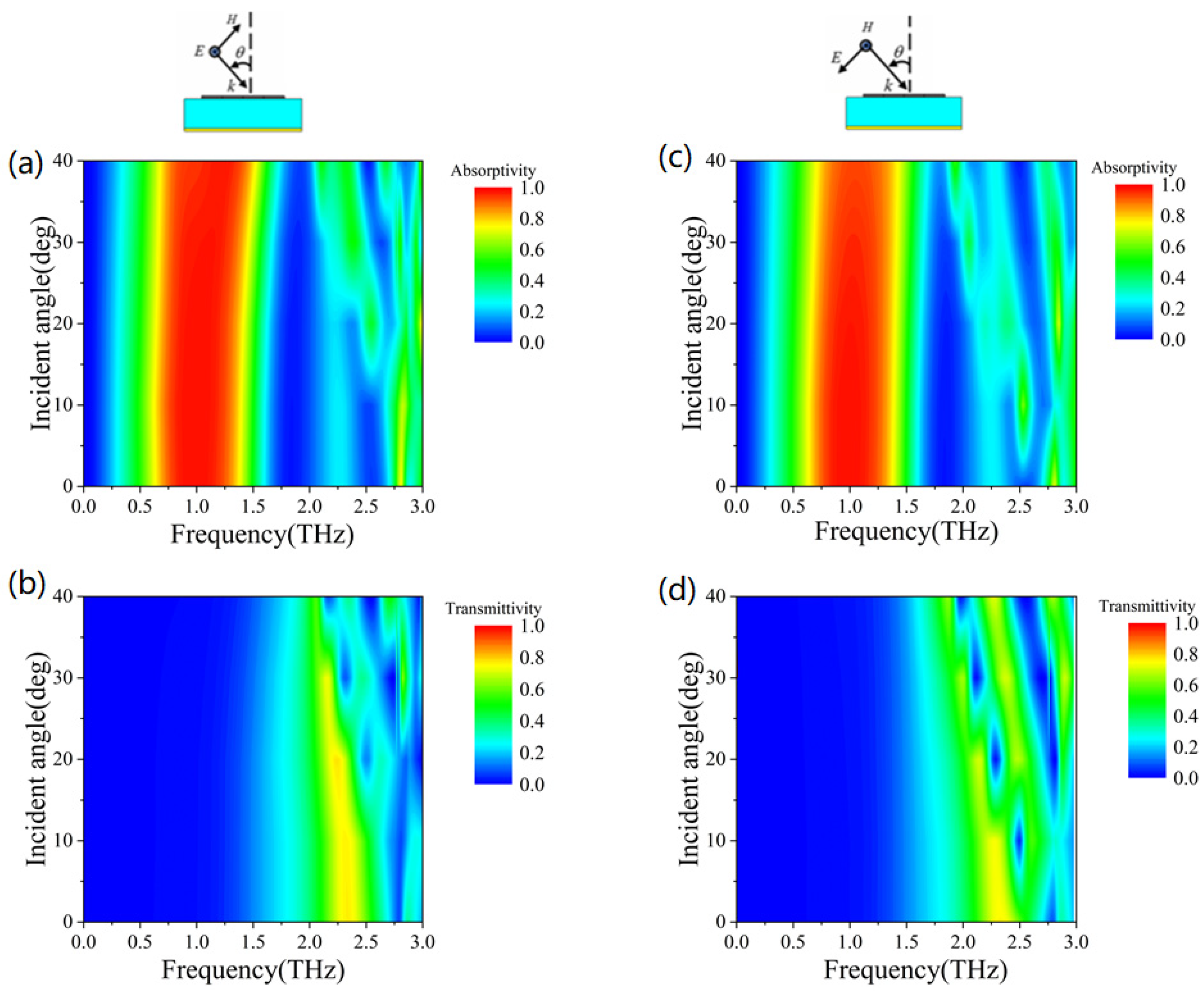 Micromachines 13 01239 g005 550