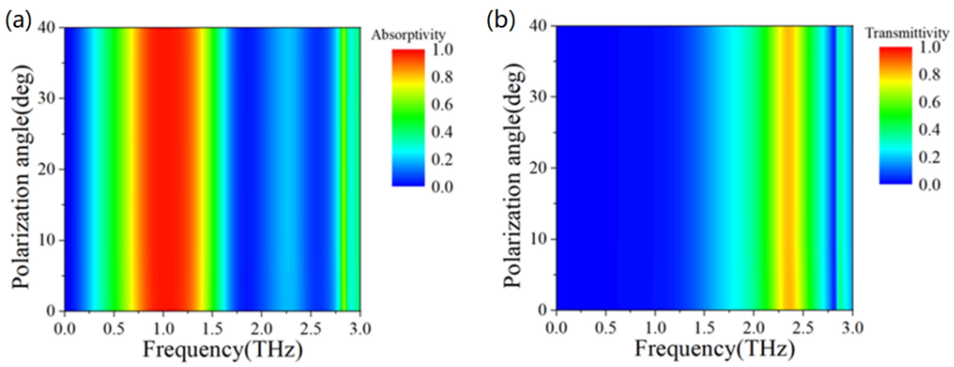 Micromachines 13 01239 g006 550