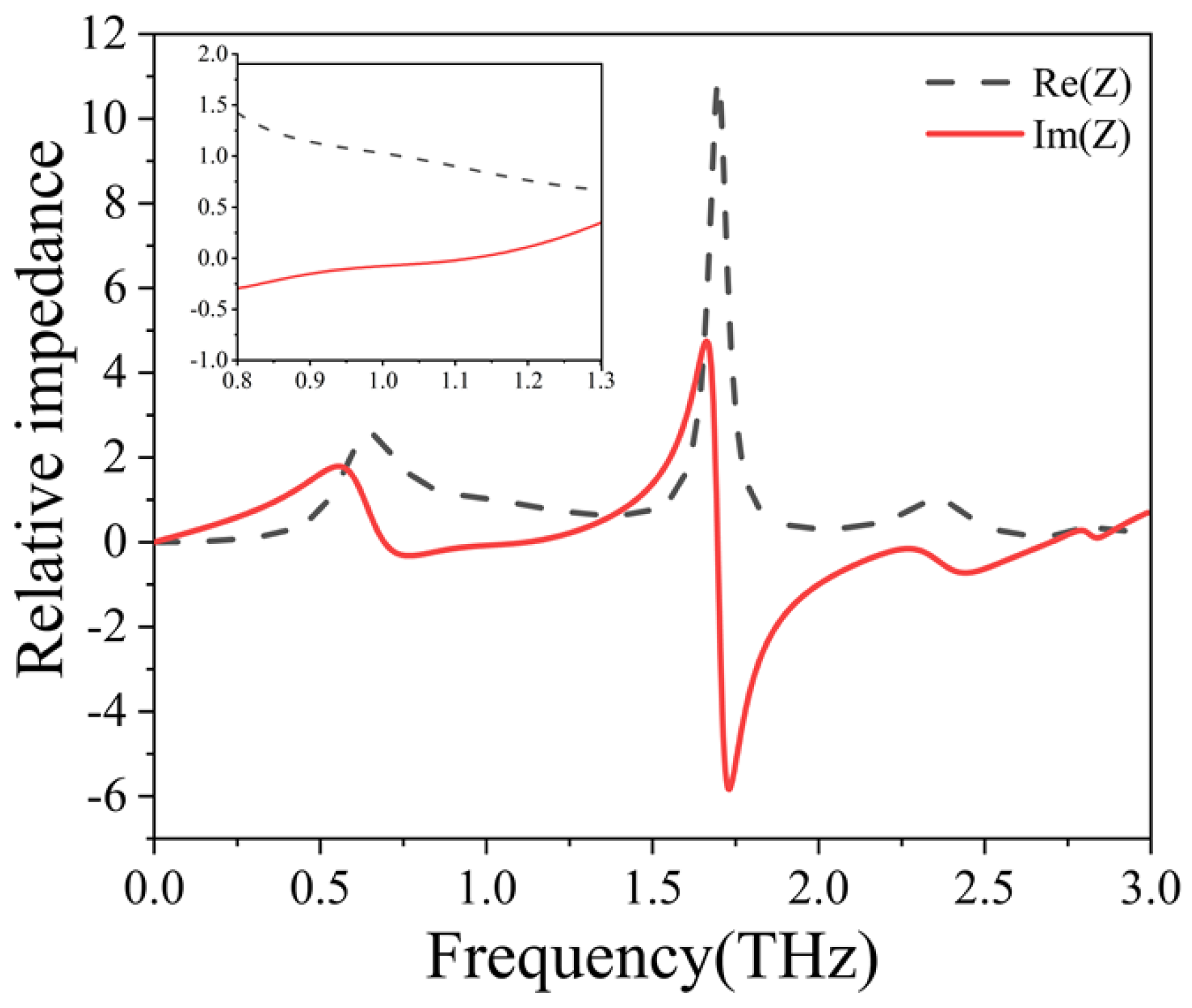 Micromachines 13 01239 g007 550