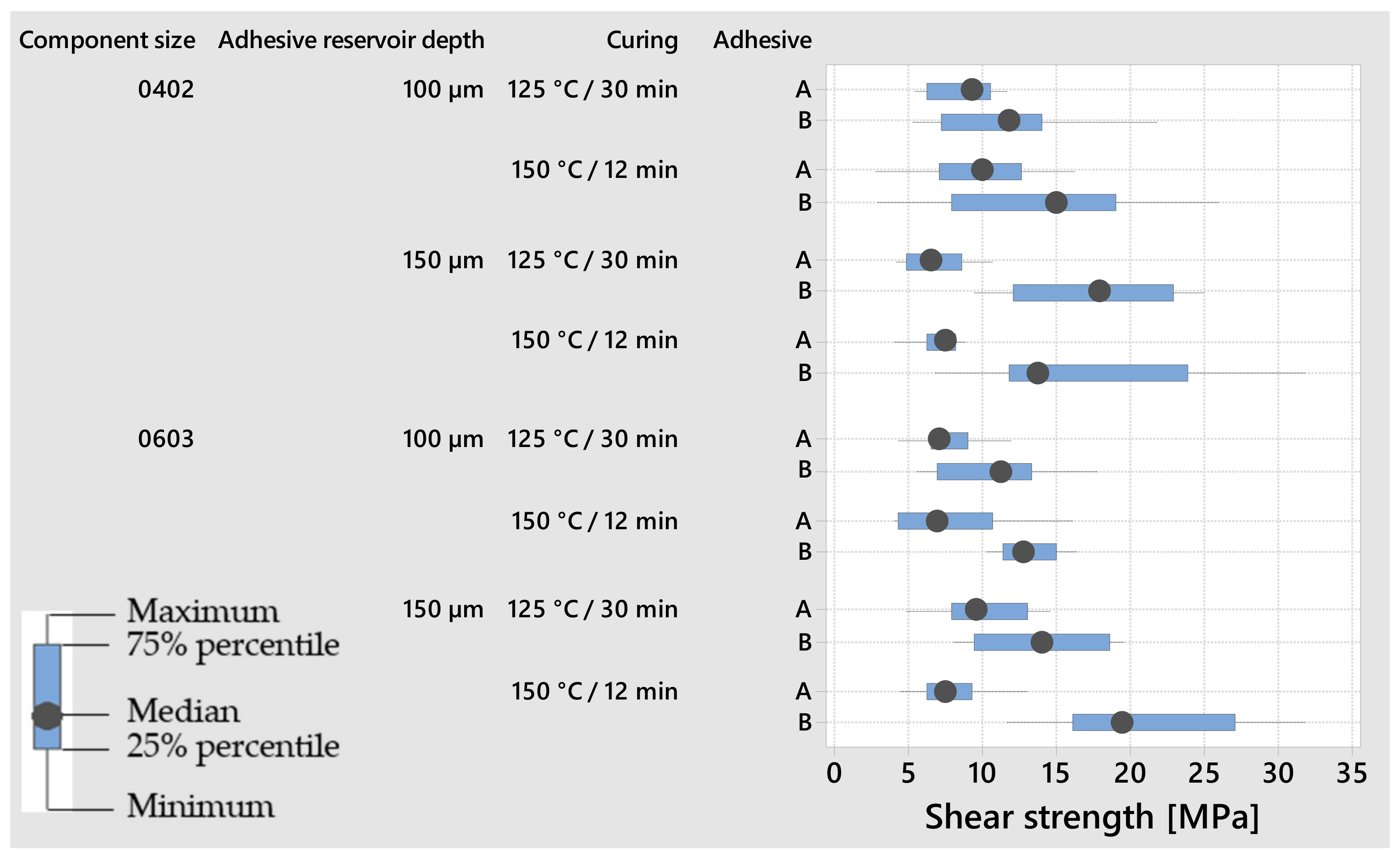 Micromachines 13 01240 g005