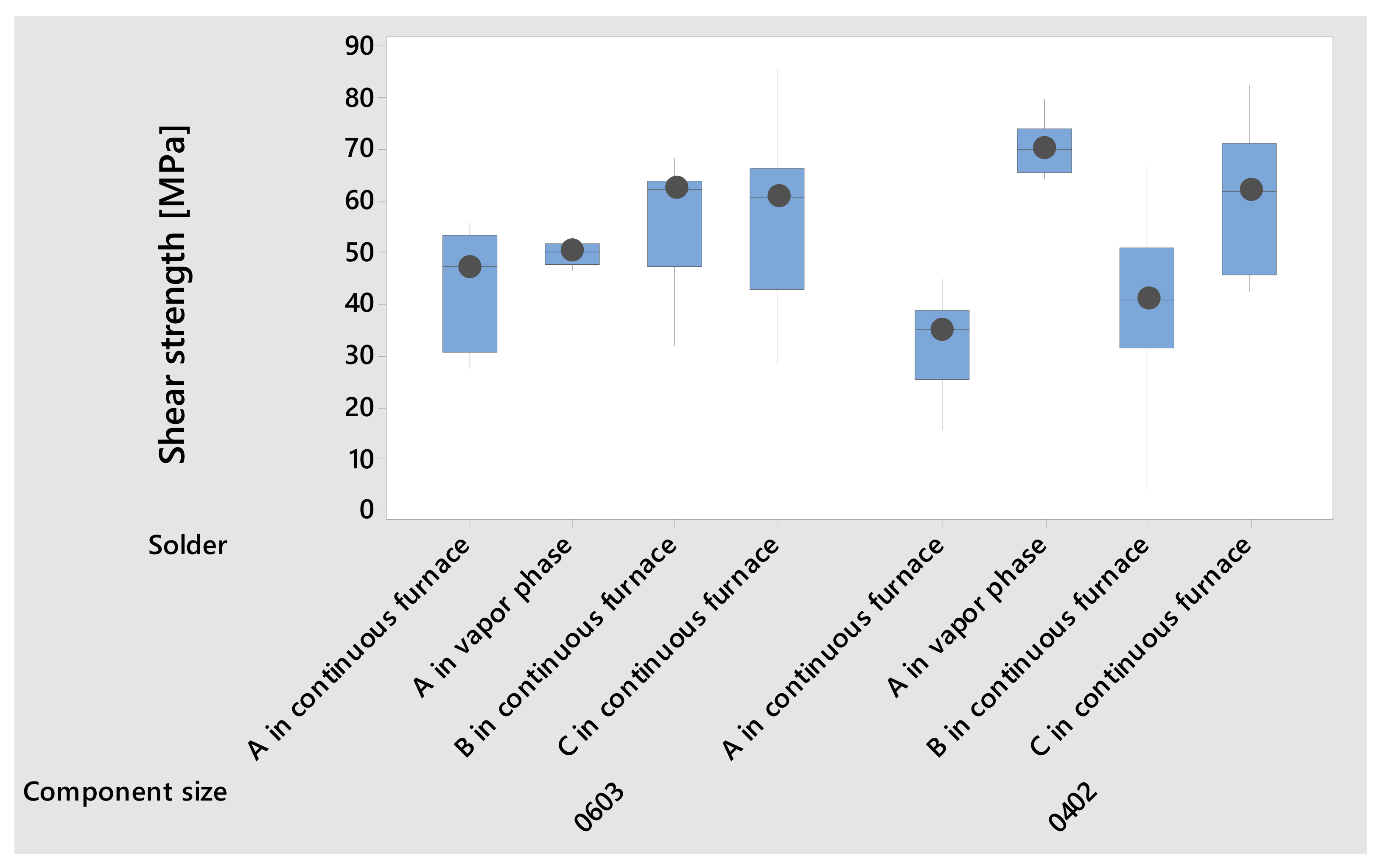 Micromachines 13 01240 g006