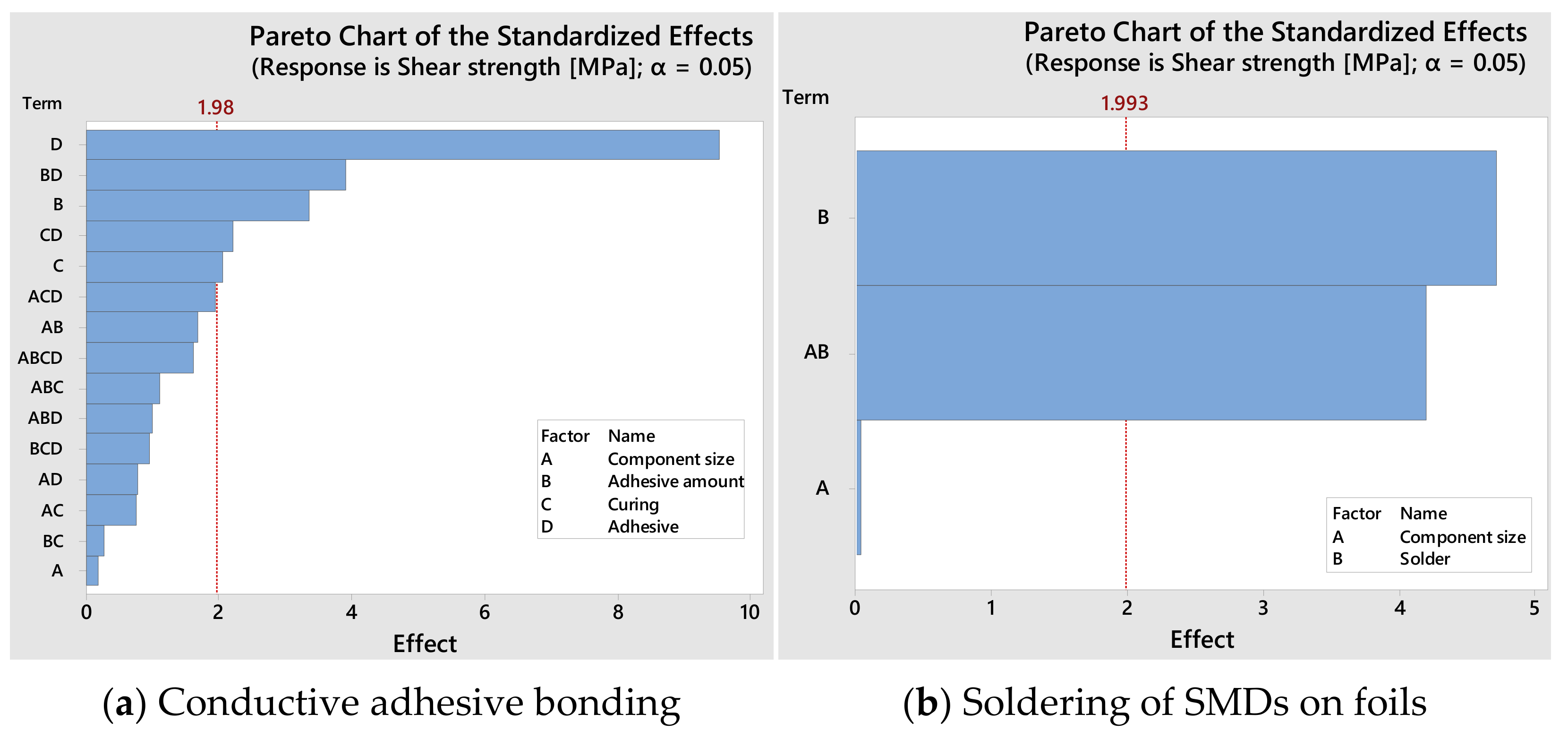 Micromachines 13 01240 g007