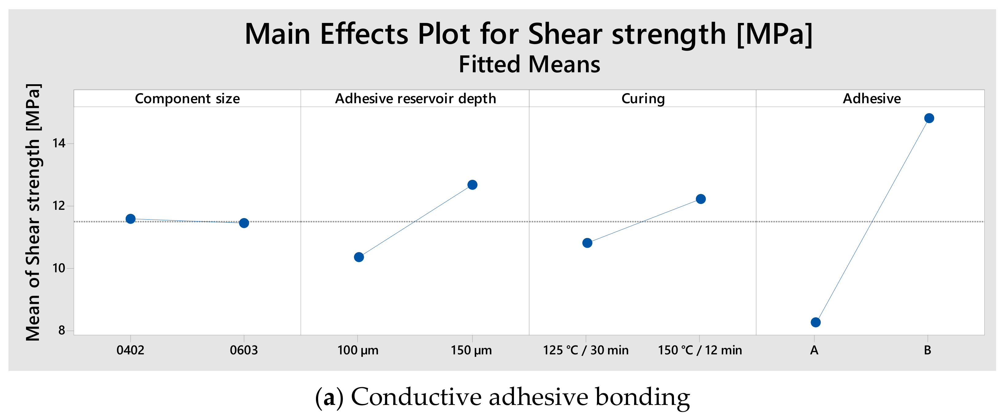 Micromachines 13 01240 g008a