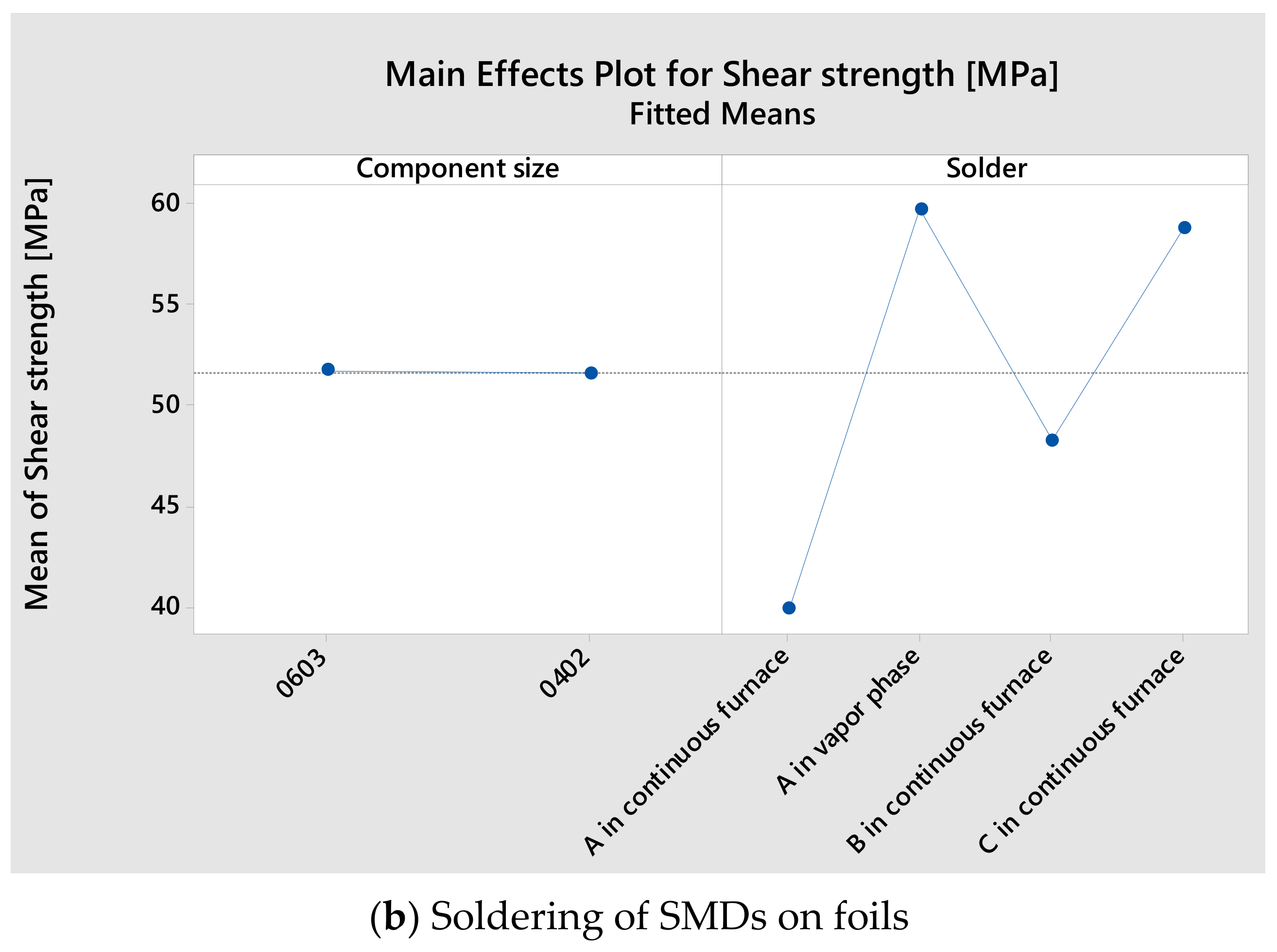 Micromachines 13 01240 g008b
