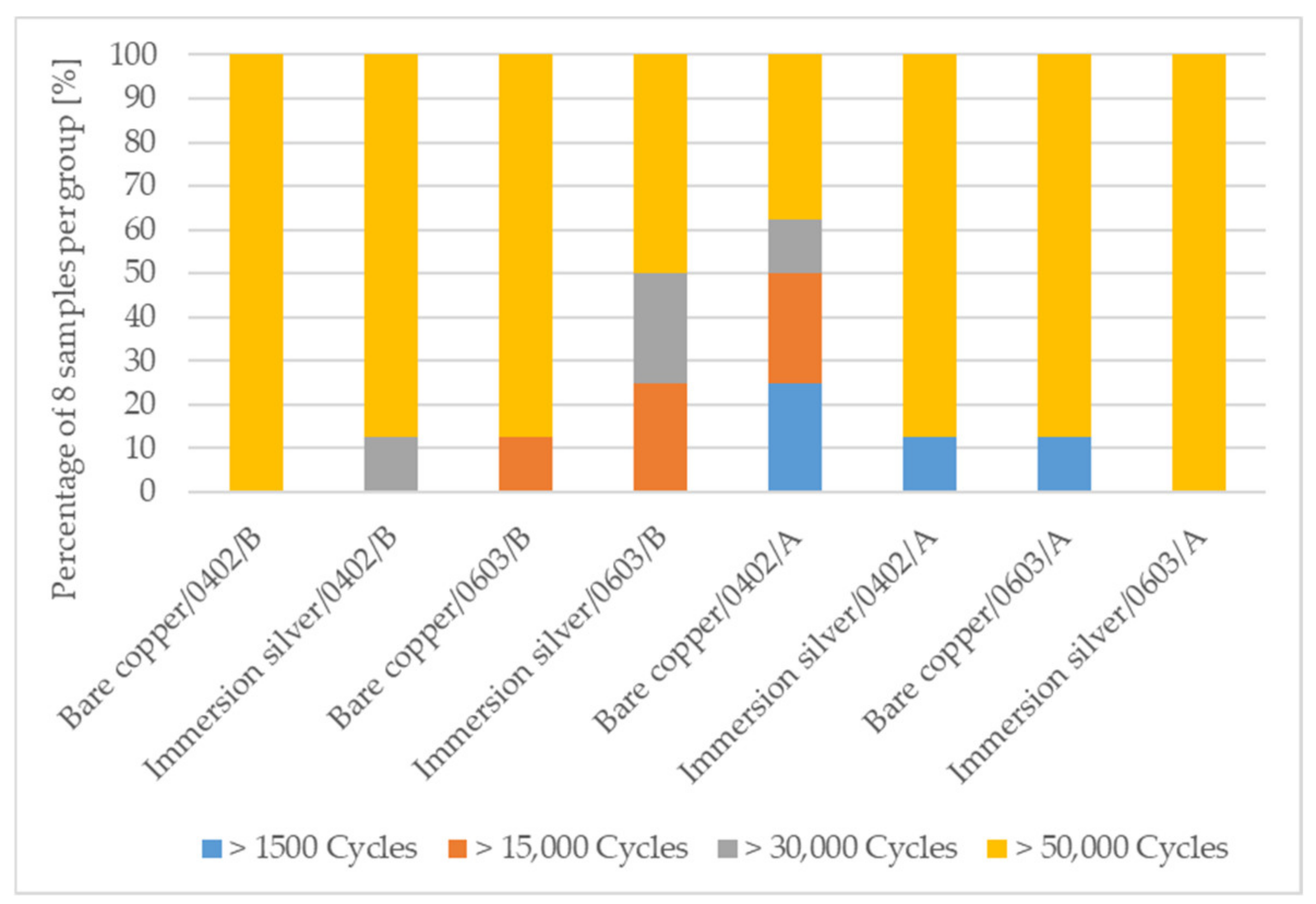 Micromachines 13 01240 g009