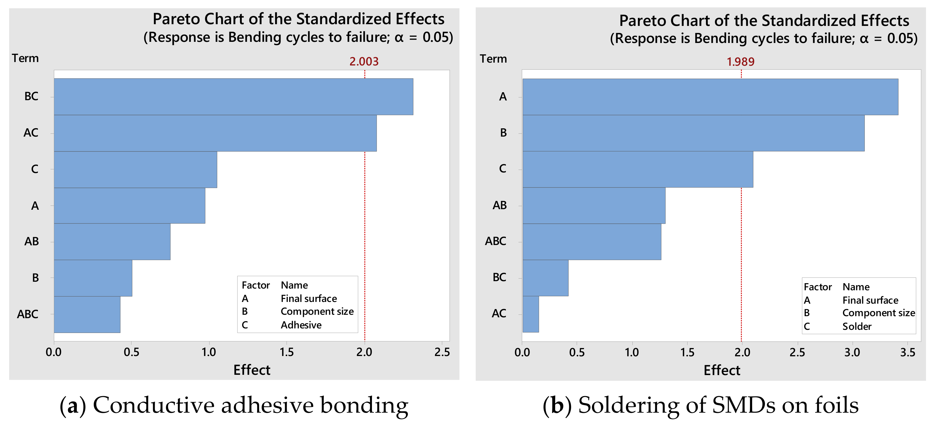 Micromachines 13 01240 g011