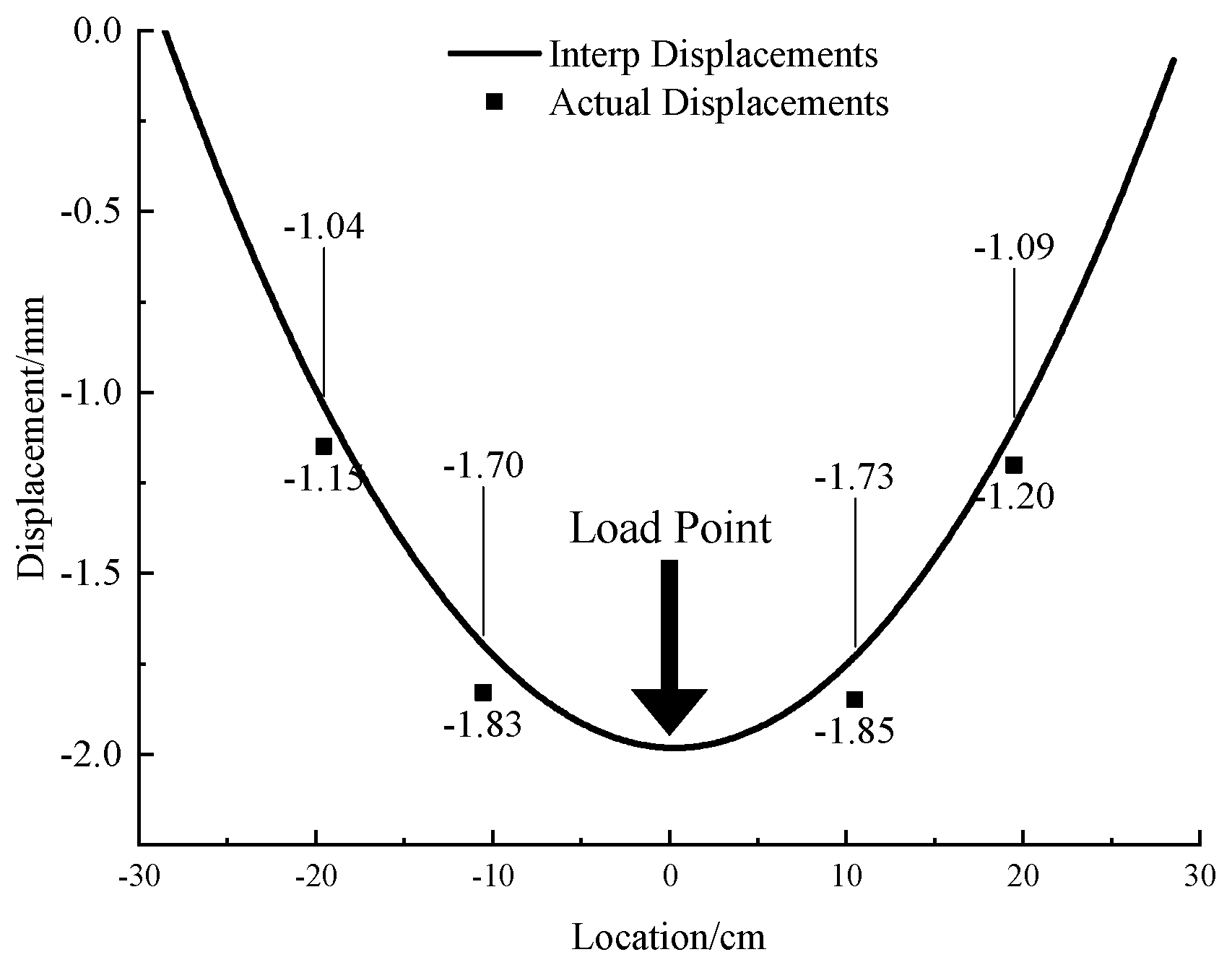 Micromachines 13 01242 g005