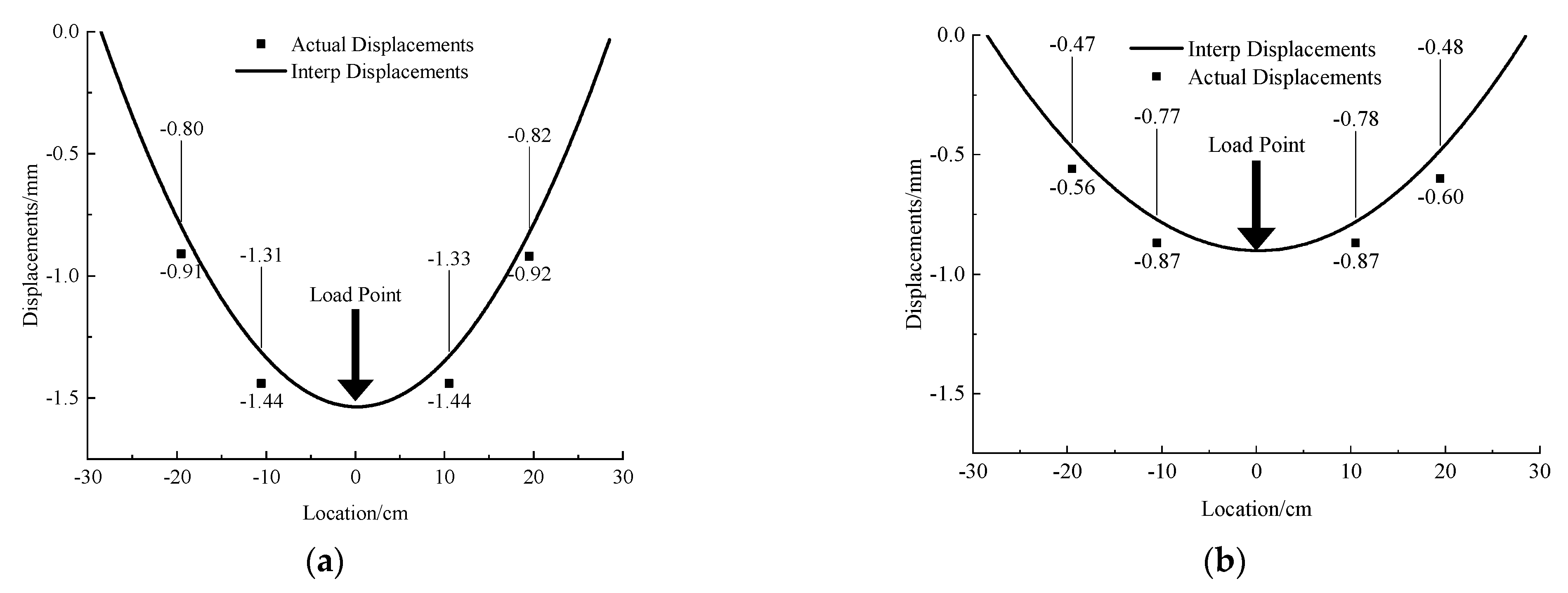 Micromachines 13 01242 g006