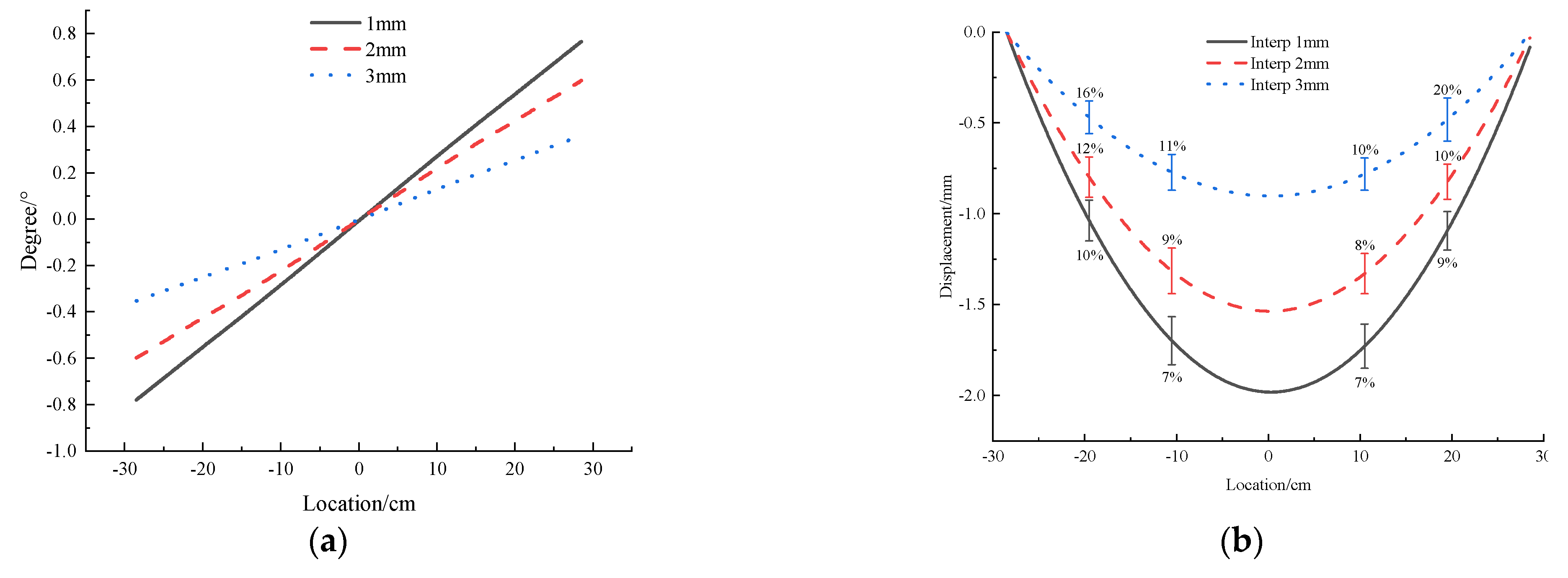 Micromachines 13 01242 g007