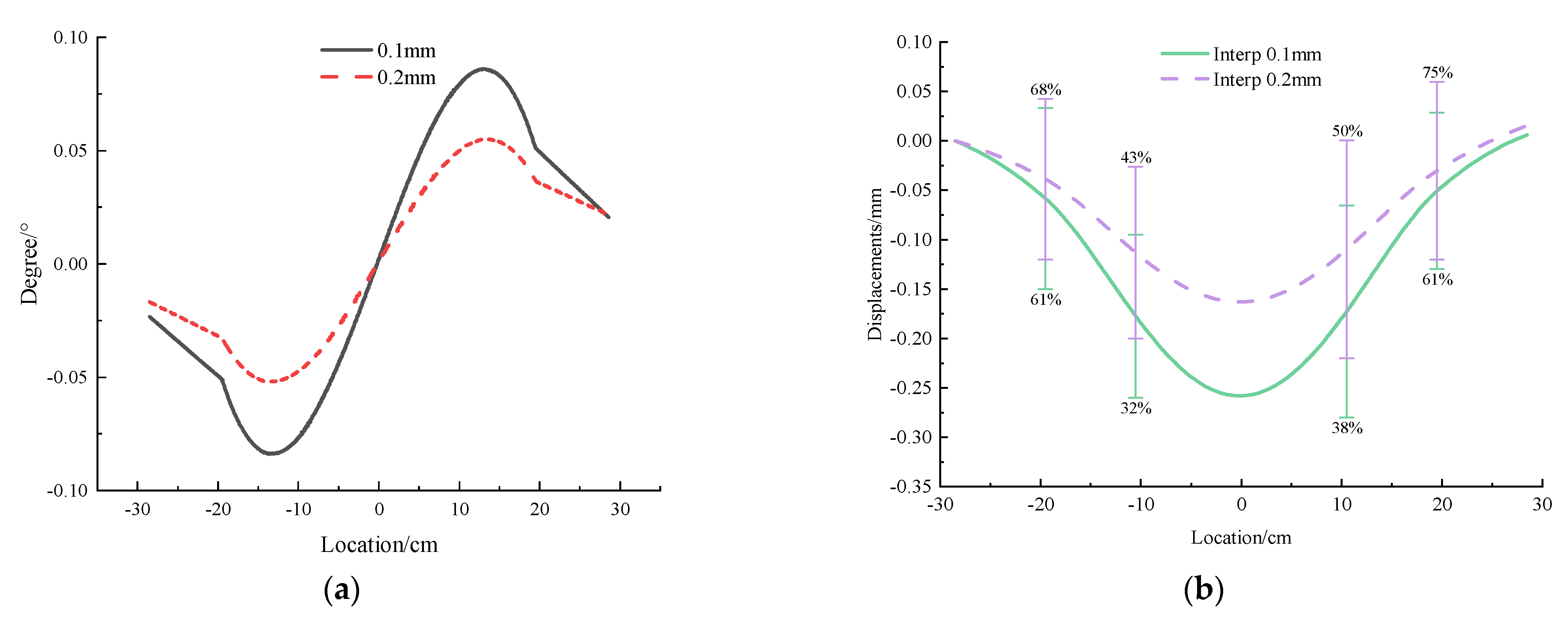 Micromachines 13 01242 g009