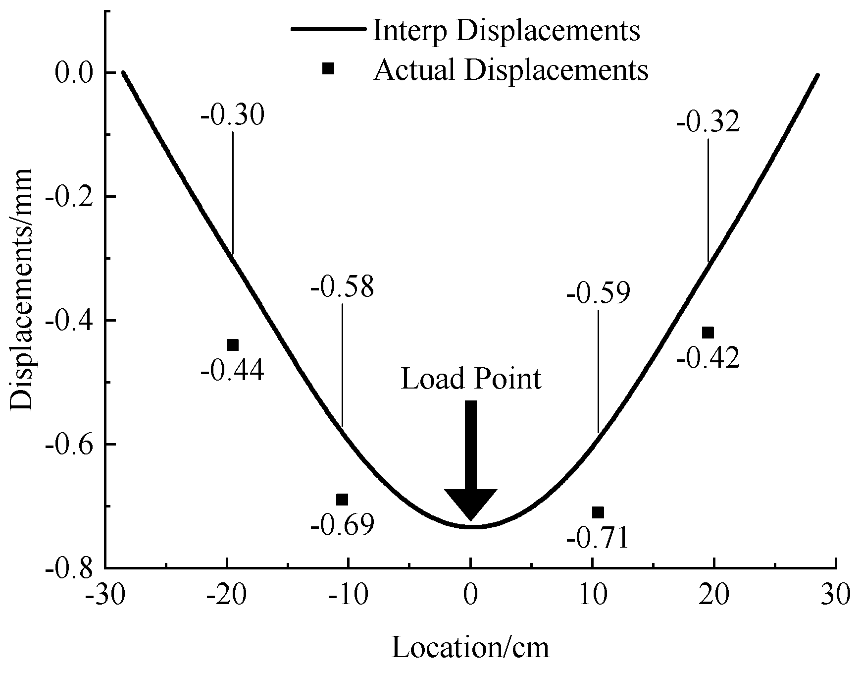 Micromachines 13 01242 g010