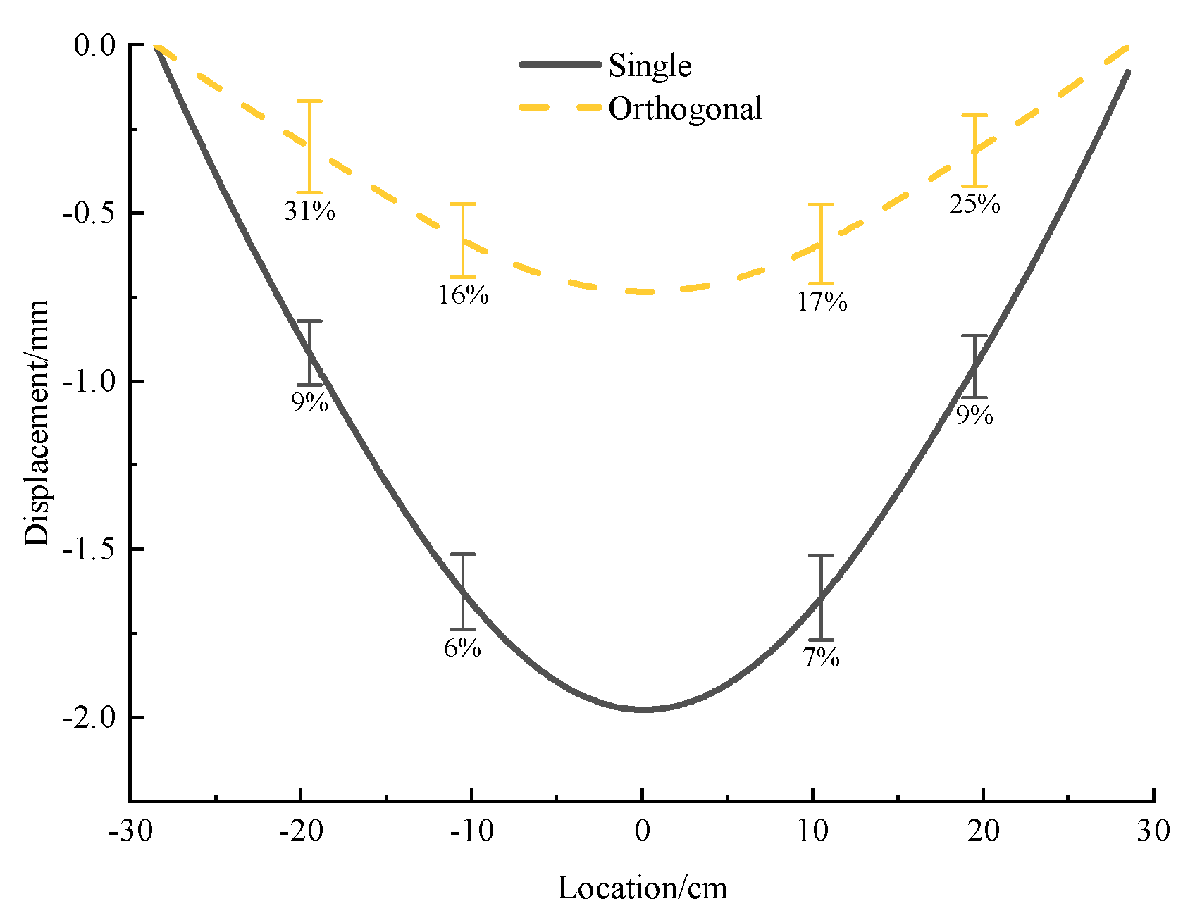 Micromachines 13 01242 g011