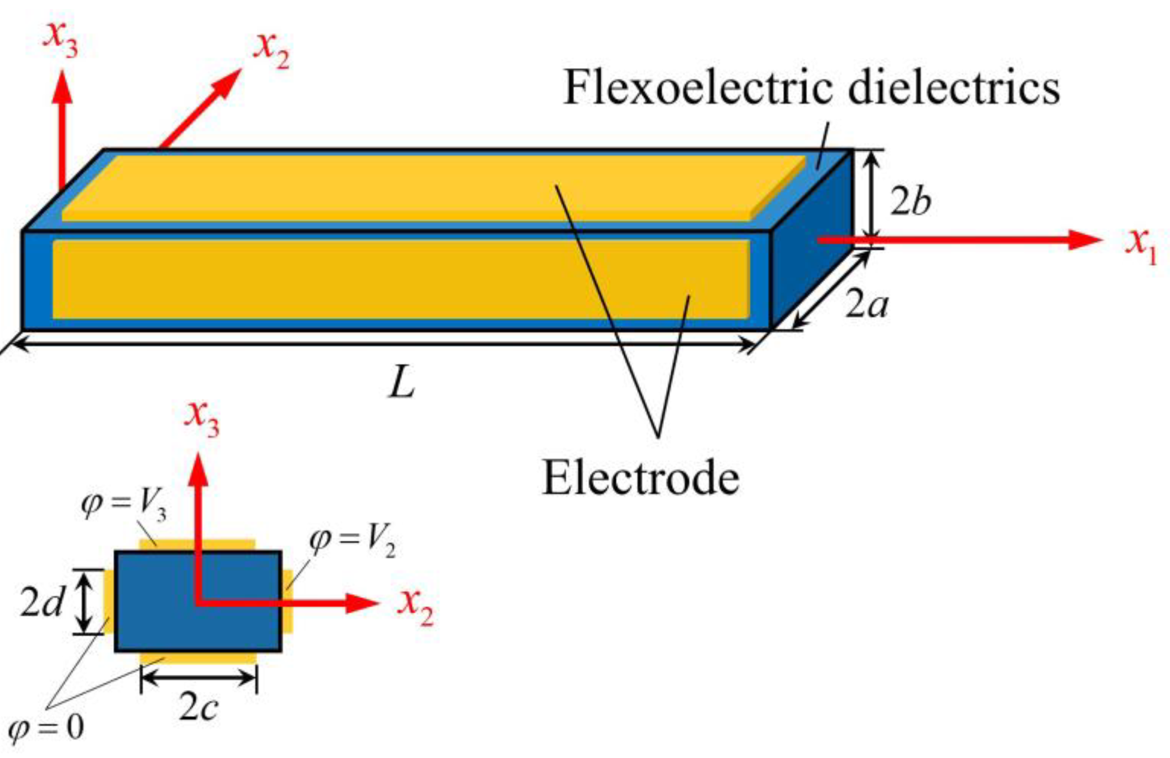 Micromachines 13 01243 g001
