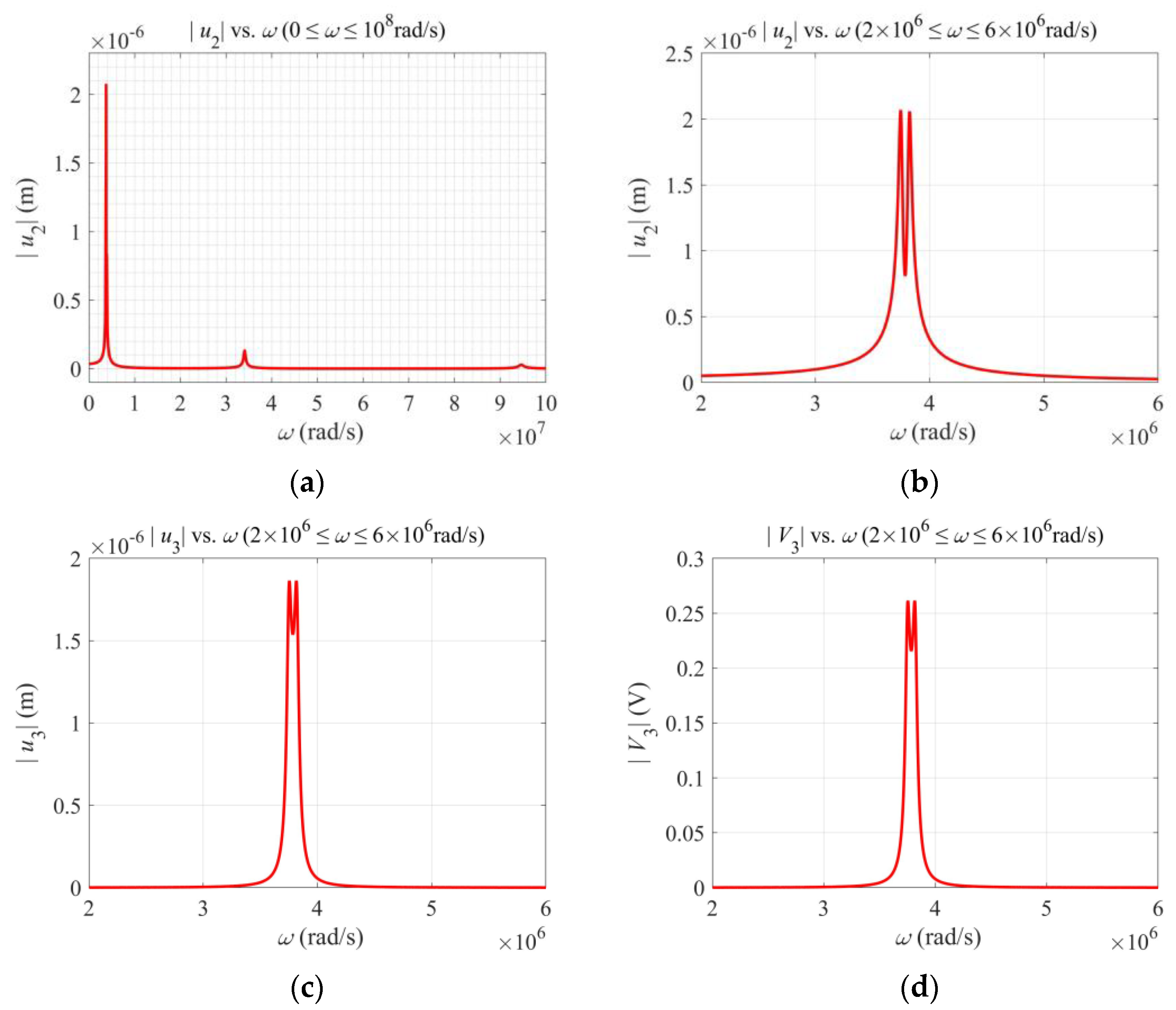 Micromachines 13 01243 g002