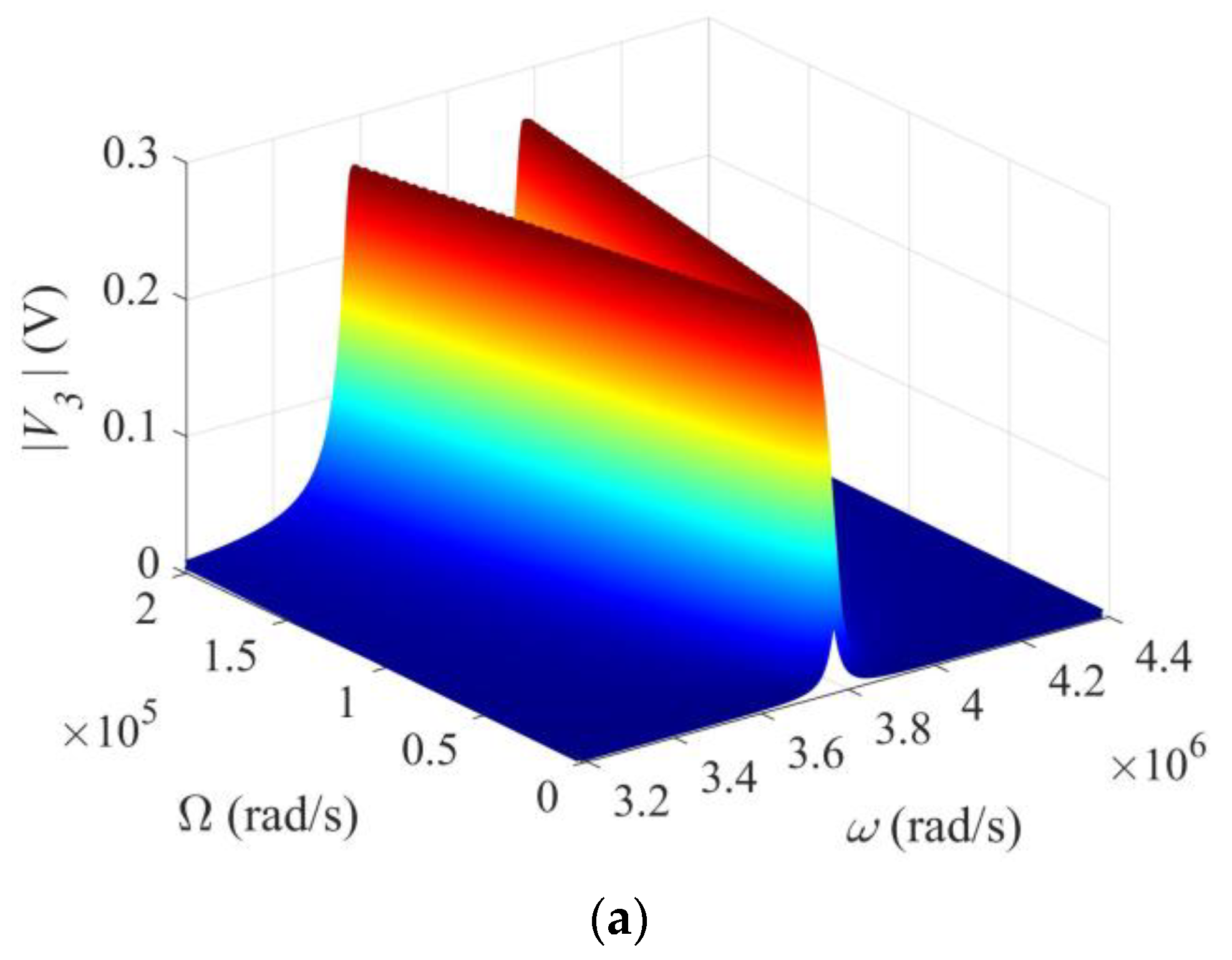 Micromachines 13 01243 g004a