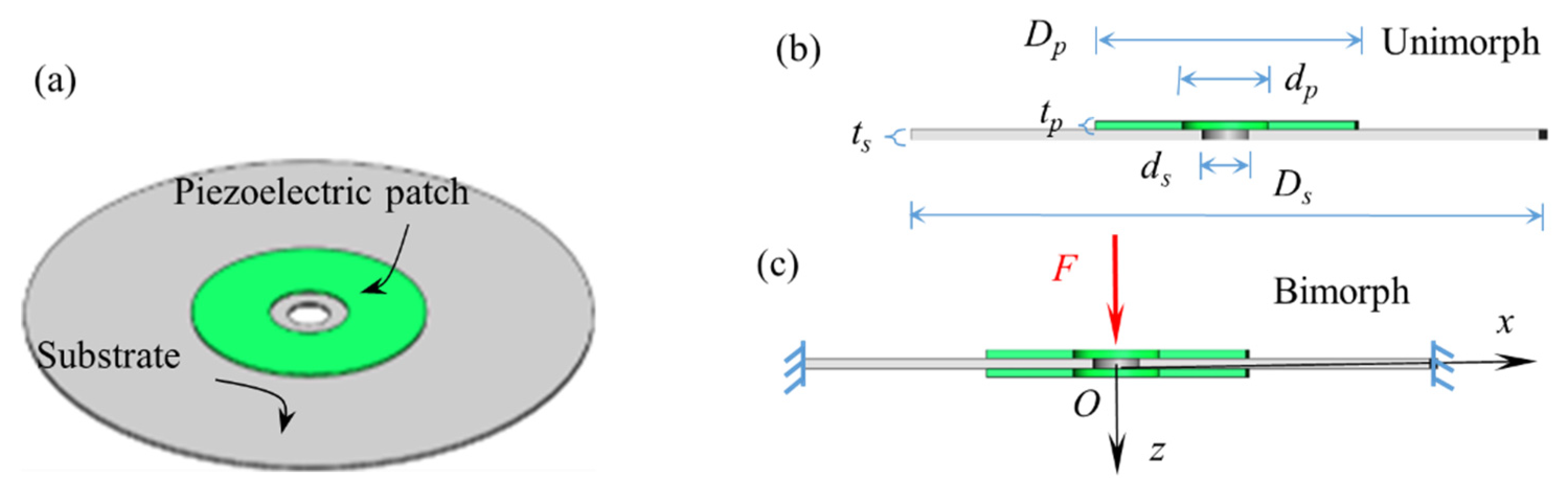 Micromachines 13 01244 g001 550