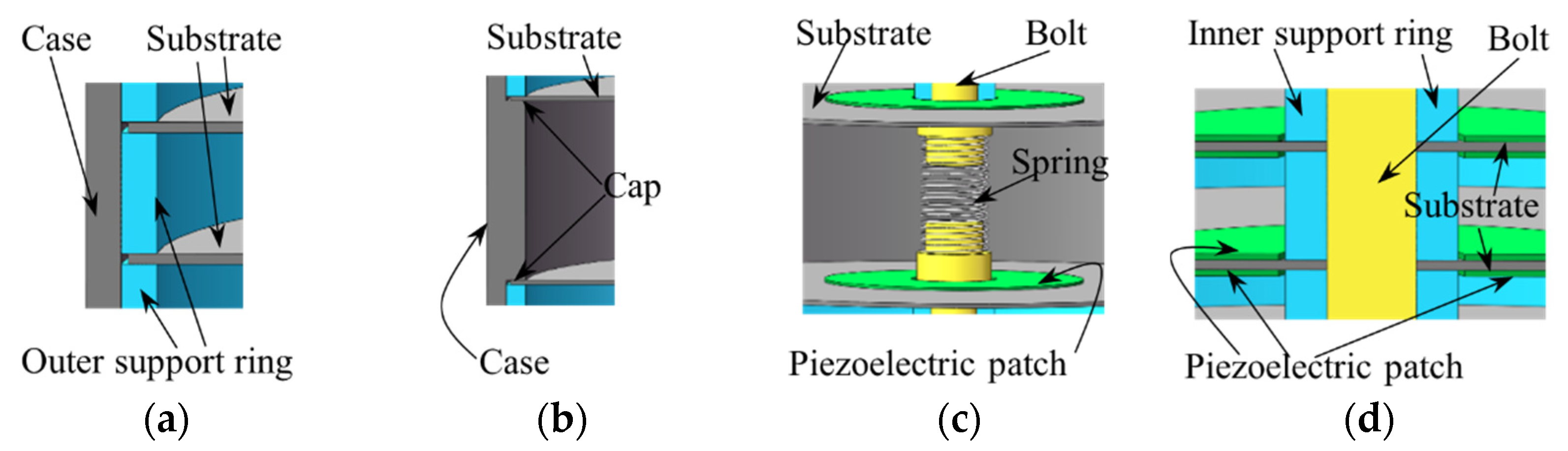 Micromachines 13 01244 g003 550