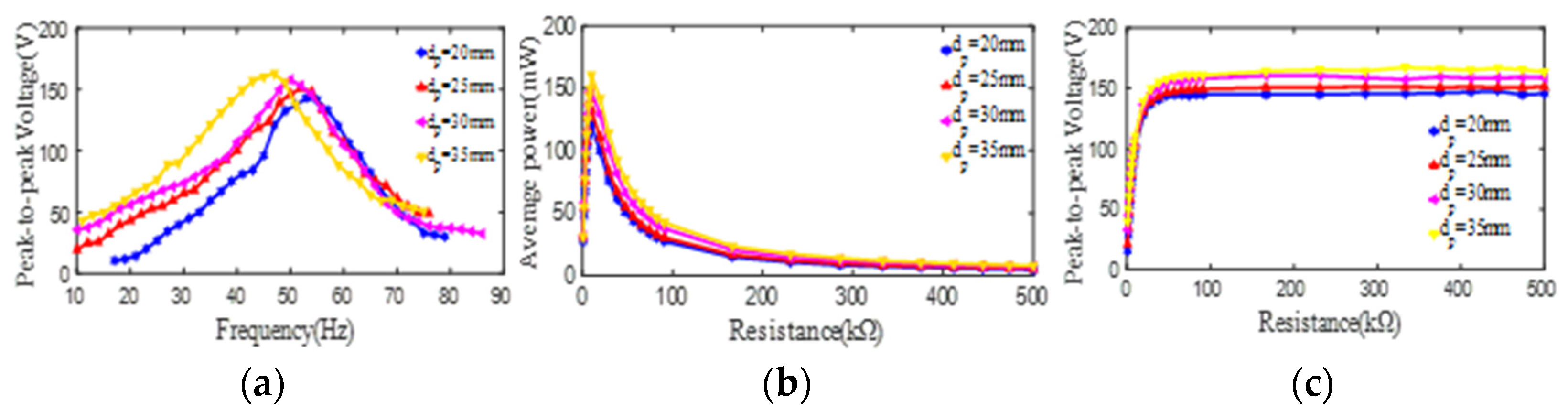 Micromachines 13 01244 g006 550