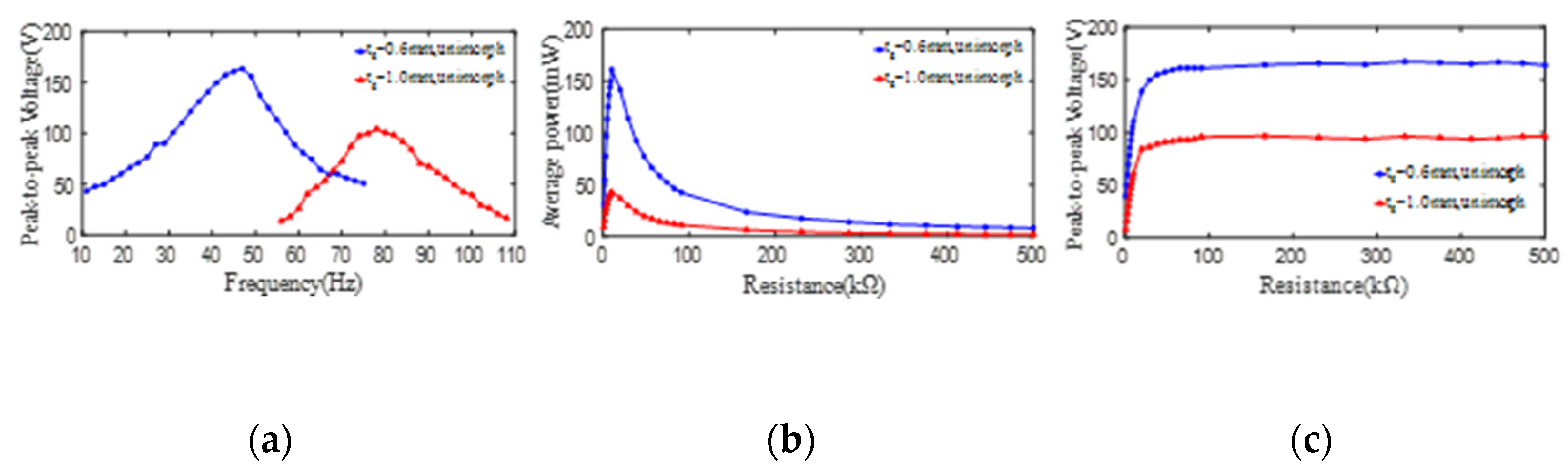 Micromachines 13 01244 g007 550