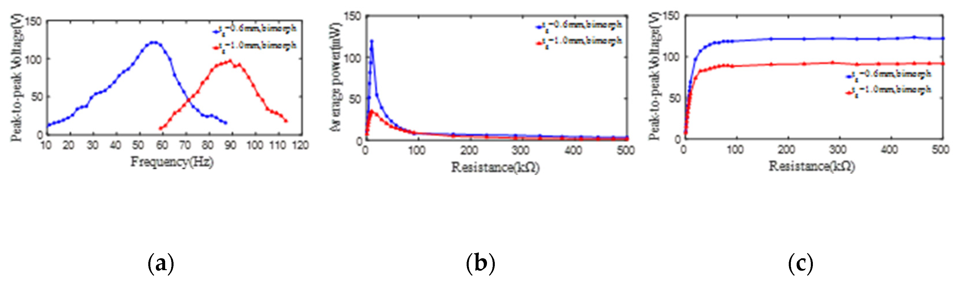 Micromachines 13 01244 g008 550