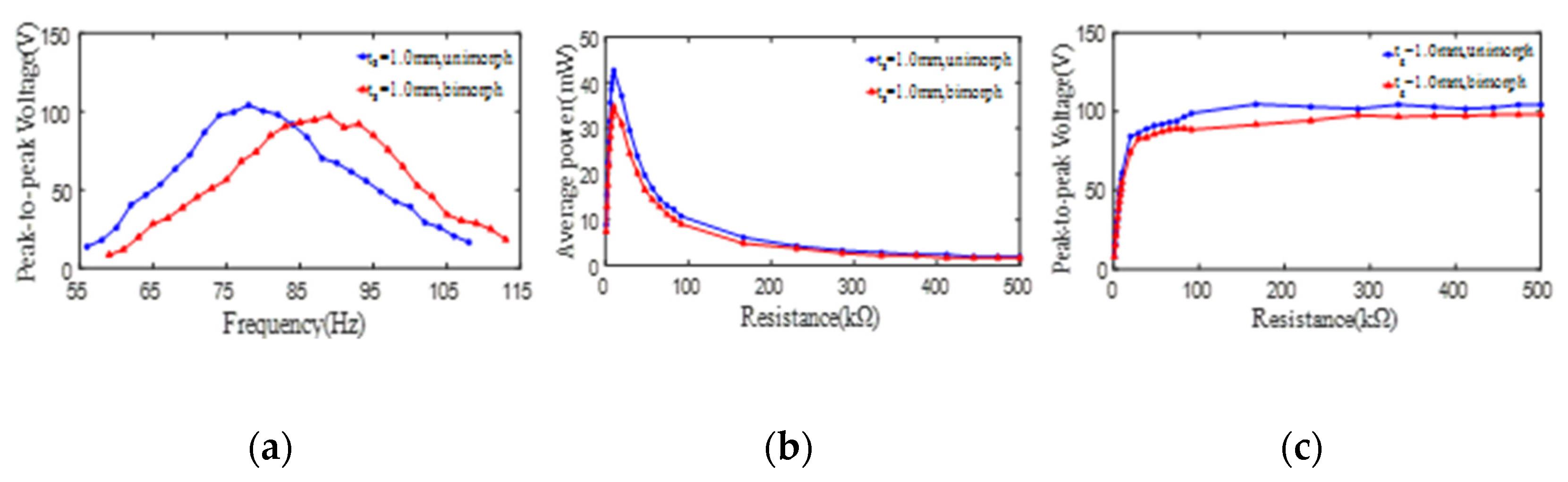 Micromachines 13 01244 g010 550
