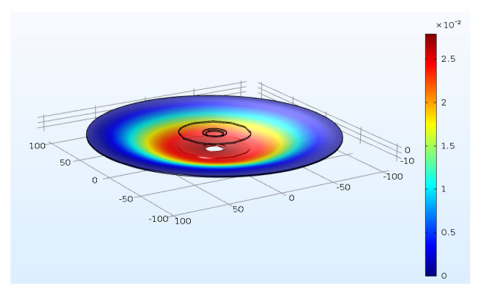 Micromachines 13 01244 g011 550