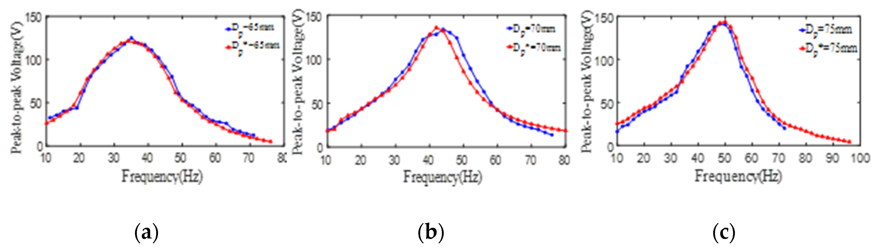 Micromachines 13 01244 g012 550
