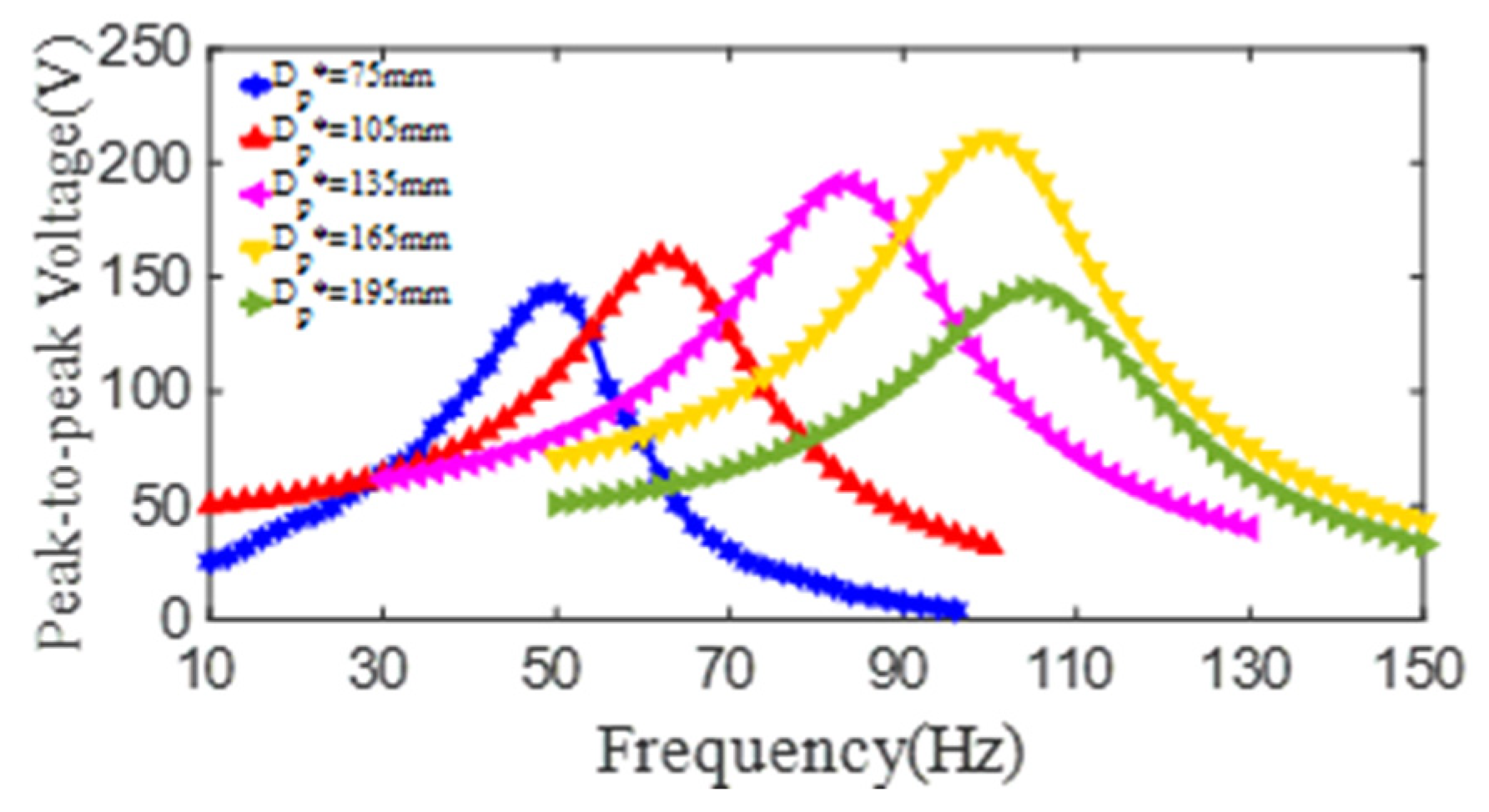Micromachines 13 01244 g013 550