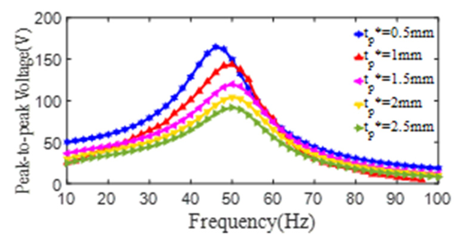 Micromachines 13 01244 g014 550
