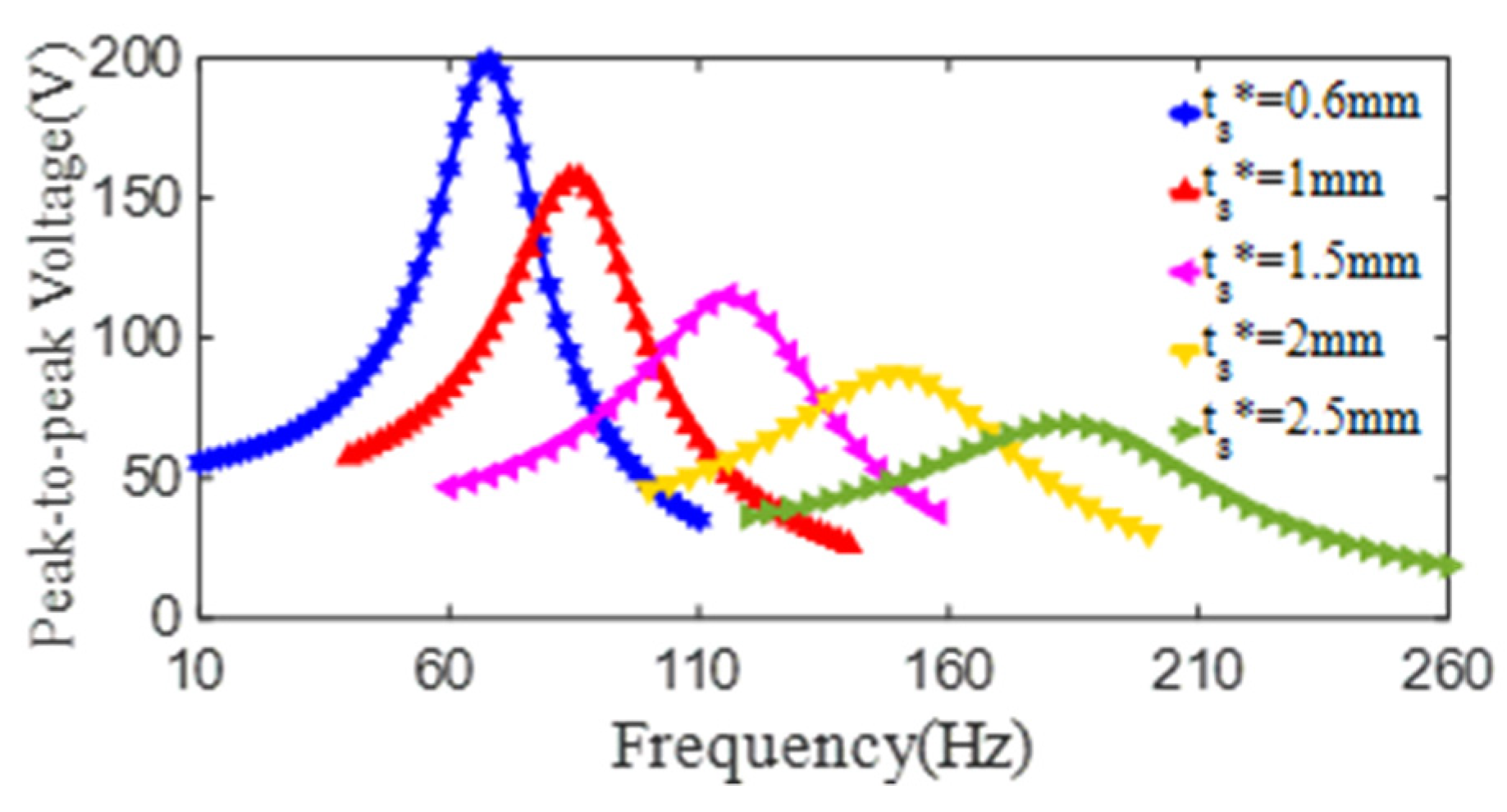 Micromachines 13 01244 g016 550