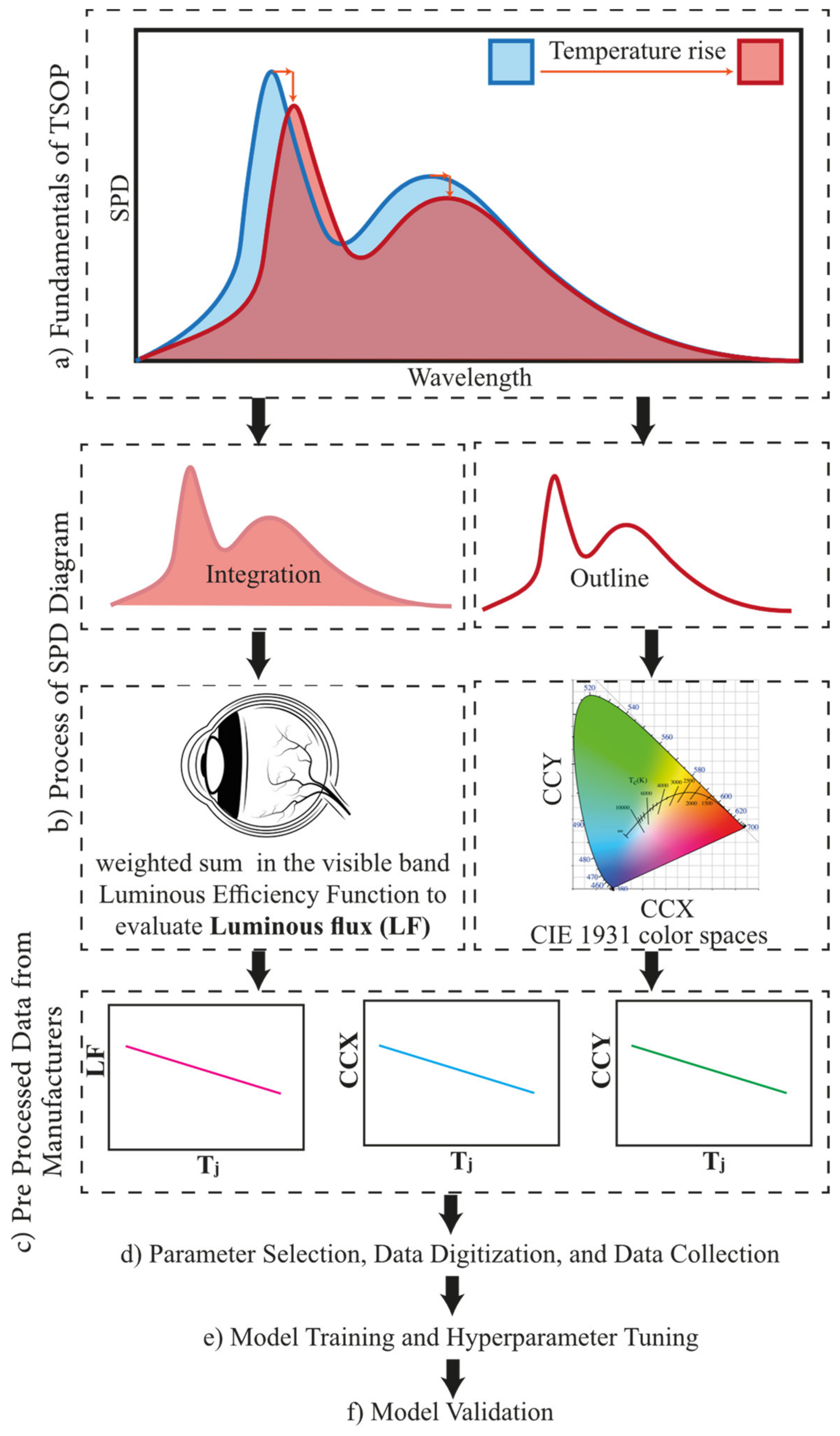 Micromachines 13 01245 g001