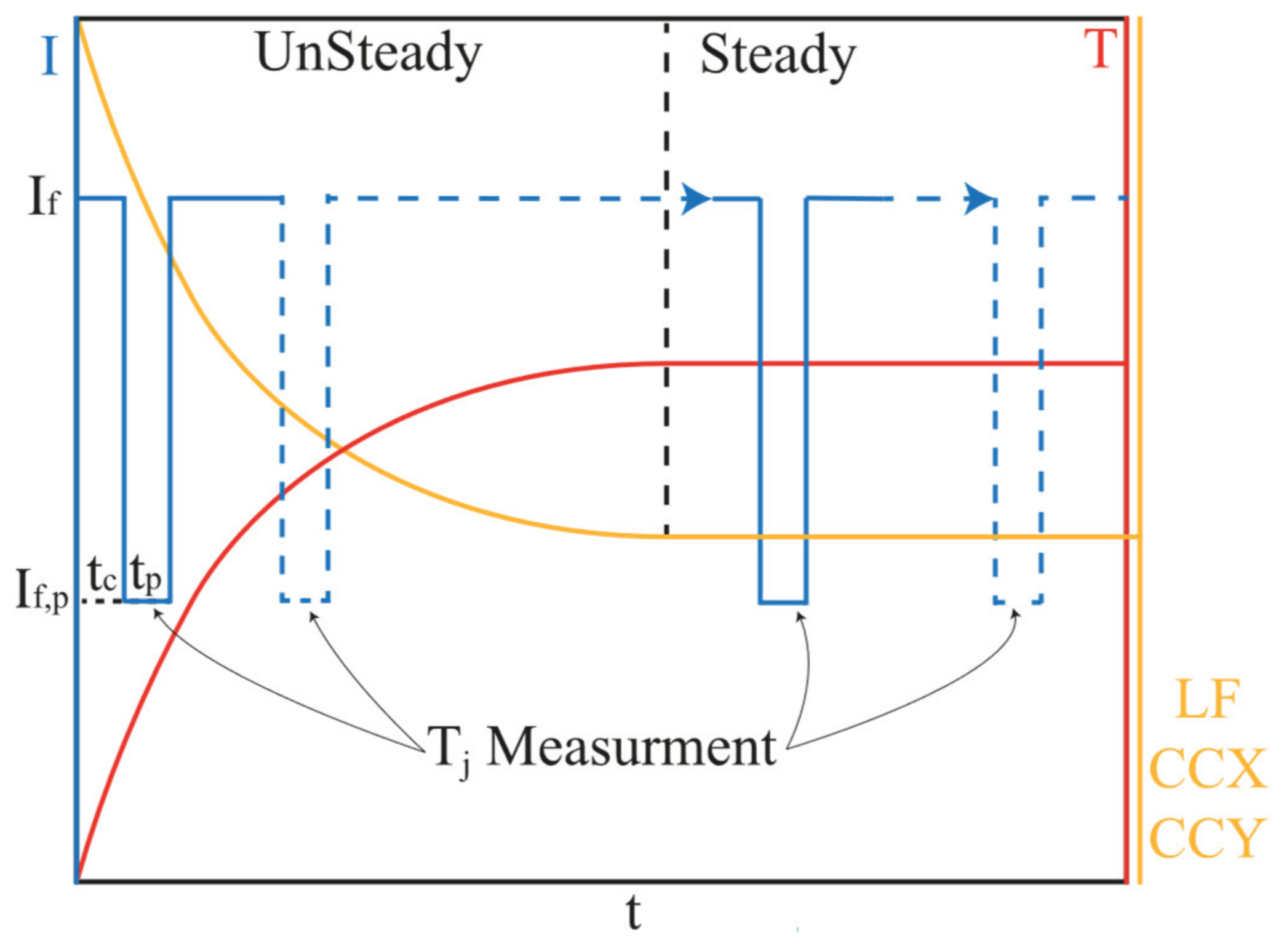 Micromachines 13 01245 g003